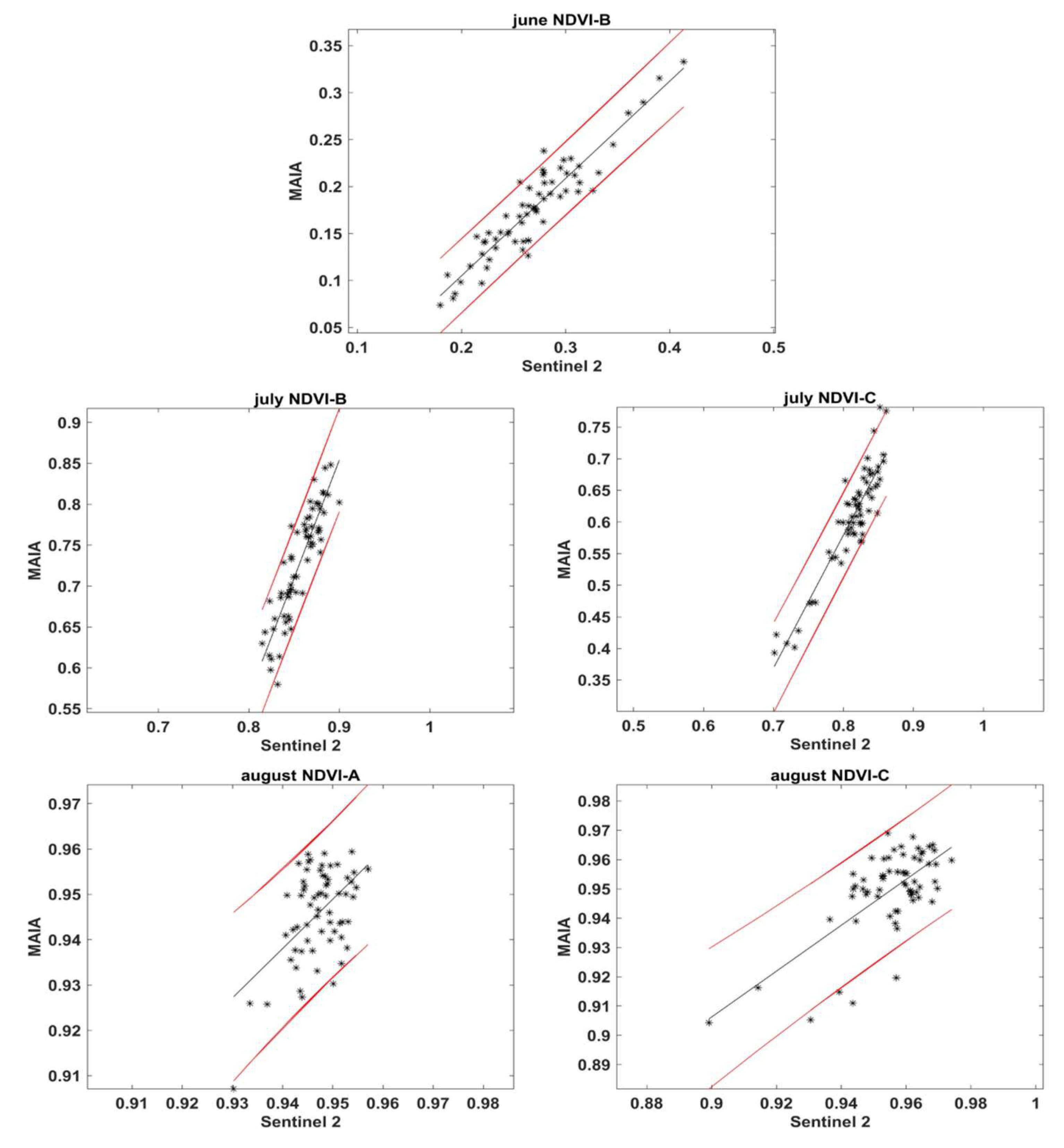 Remotesensing 14 01028 g005