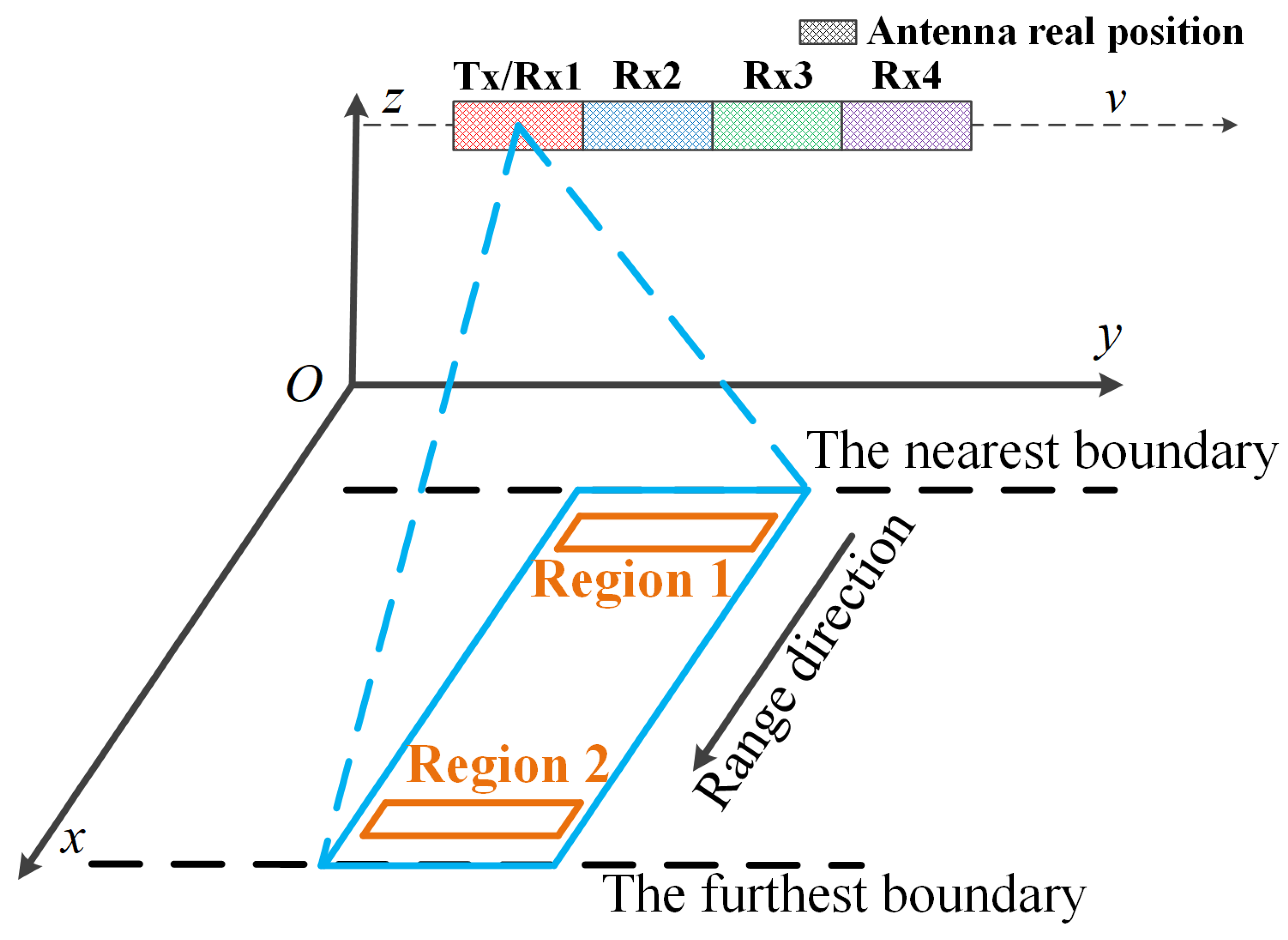Remotesensing 14 01033 g003