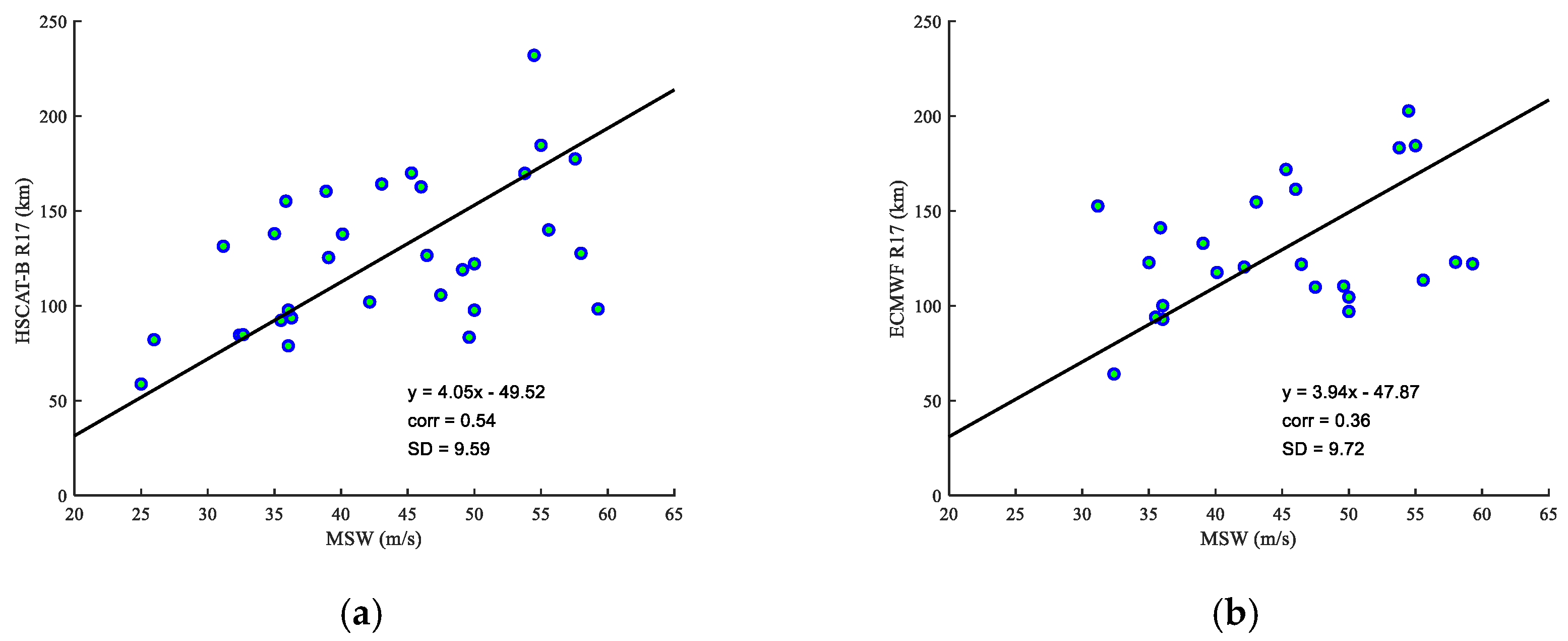Remotesensing 14 01035 g005