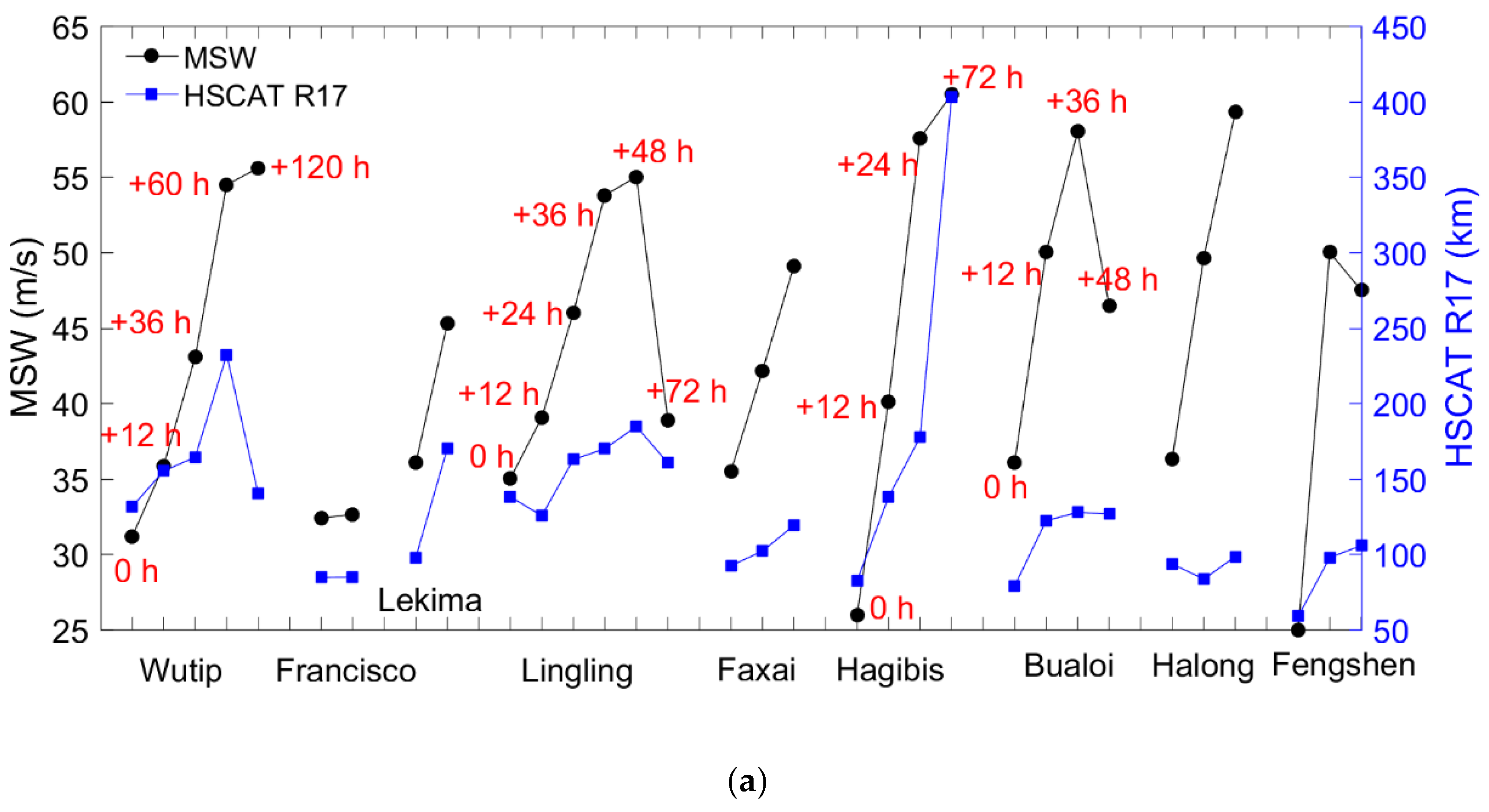 Remotesensing 14 01035 g006a