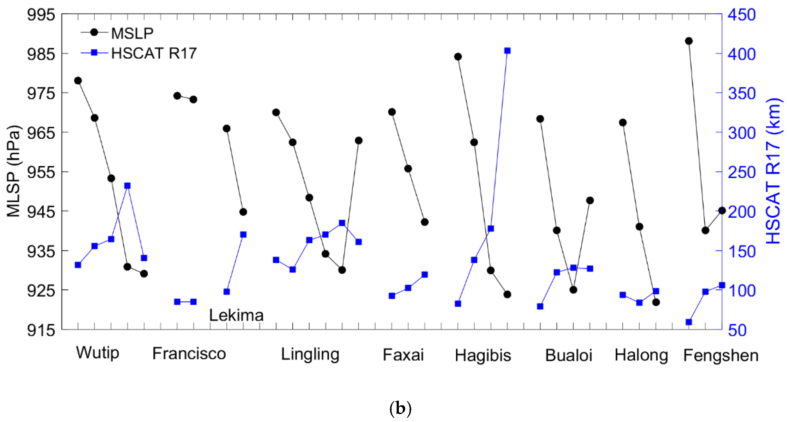 Remotesensing 14 01035 g006b