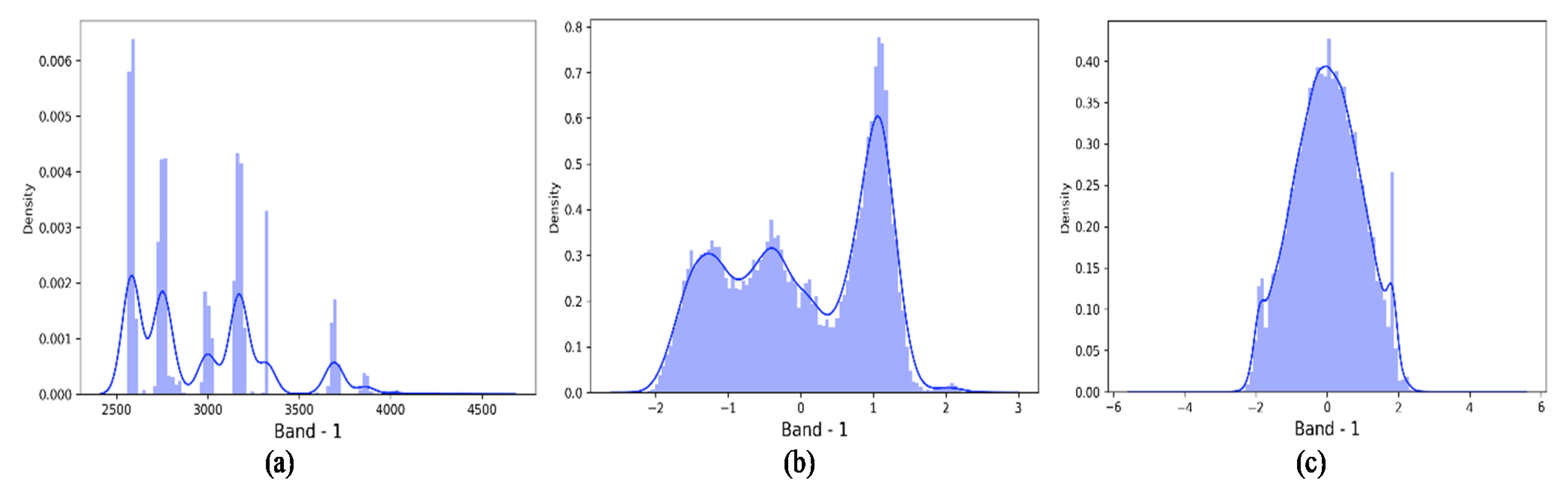 Remotesensing 14 01038 g003