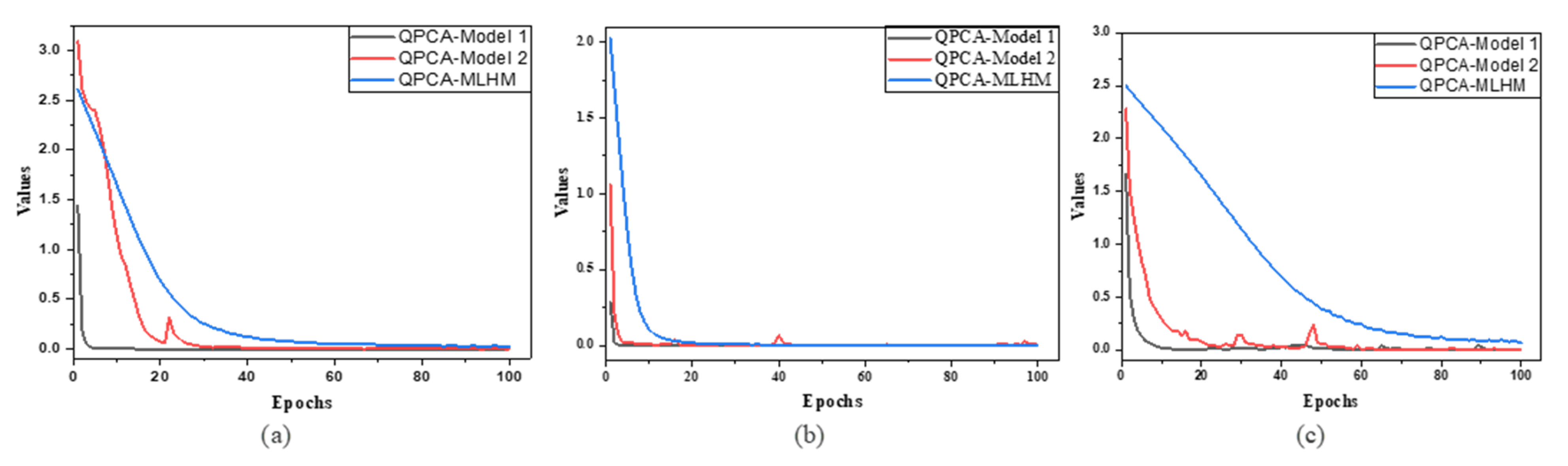 Remotesensing 14 01038 g007