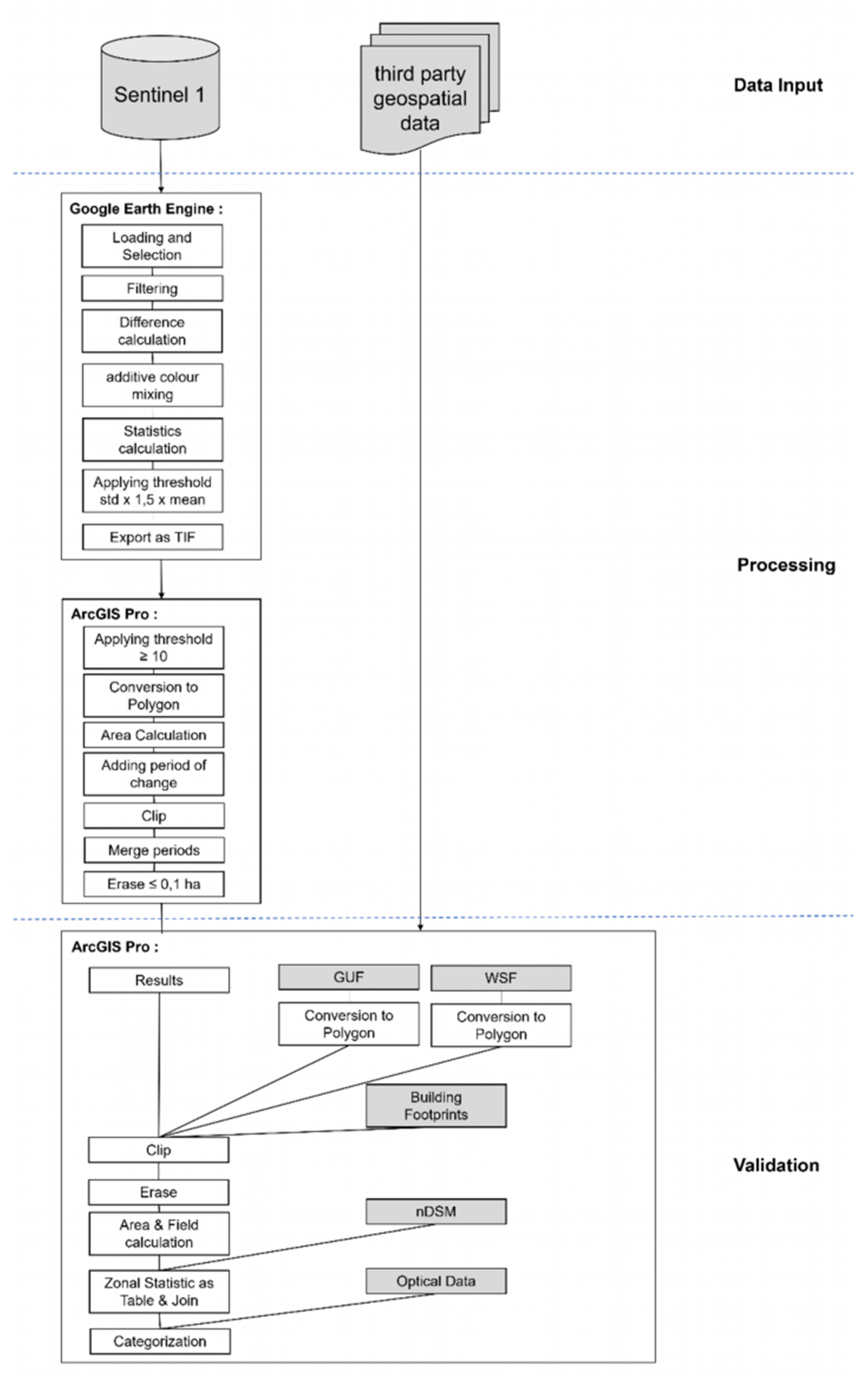 Remotesensing 14 01043 g003