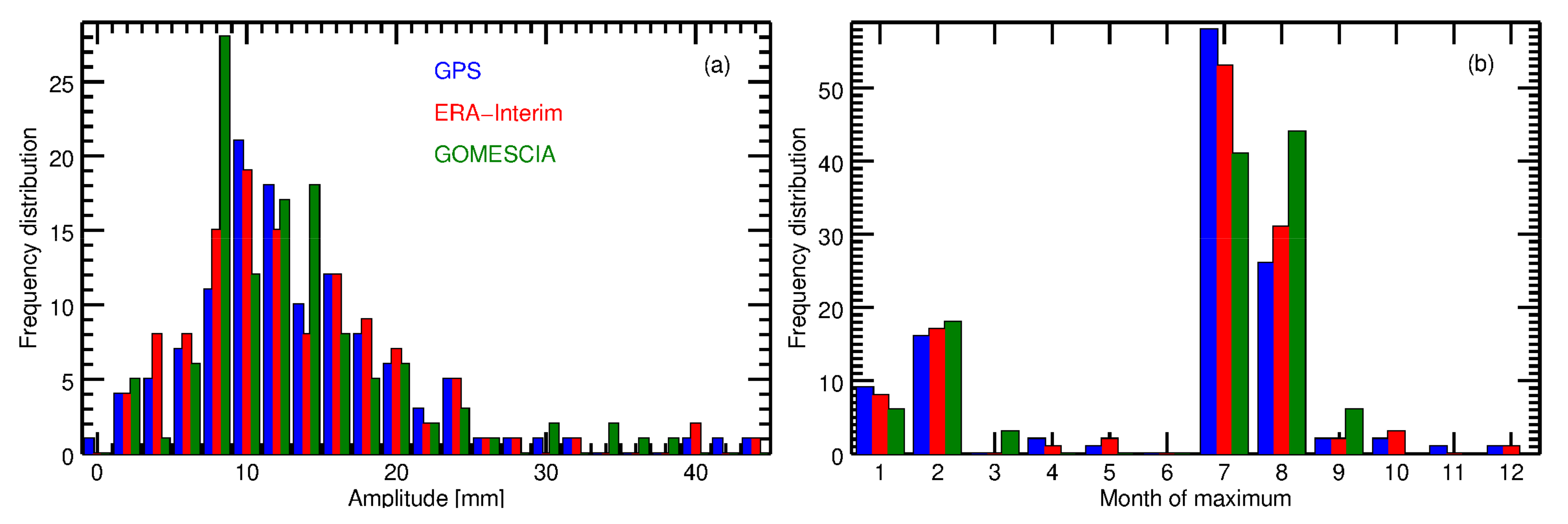Remotesensing 14 01050 g006