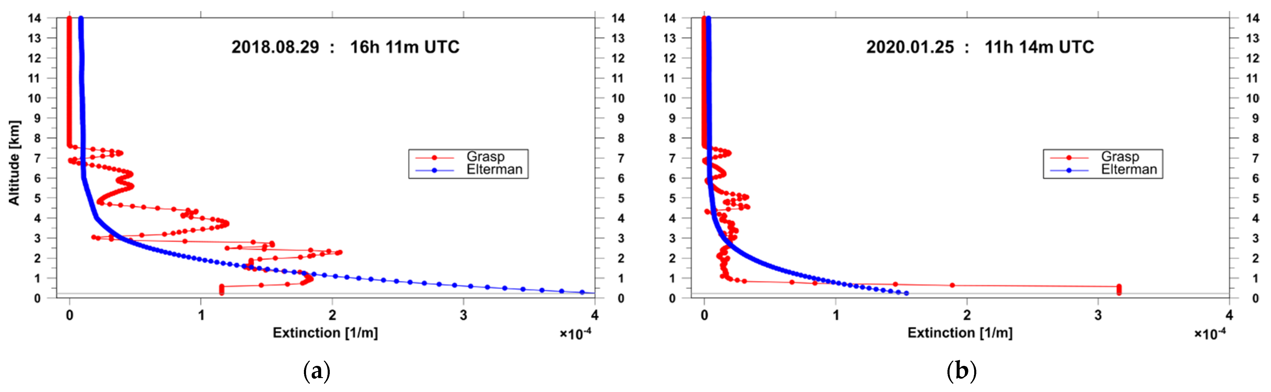Remotesensing 14 01057 g002