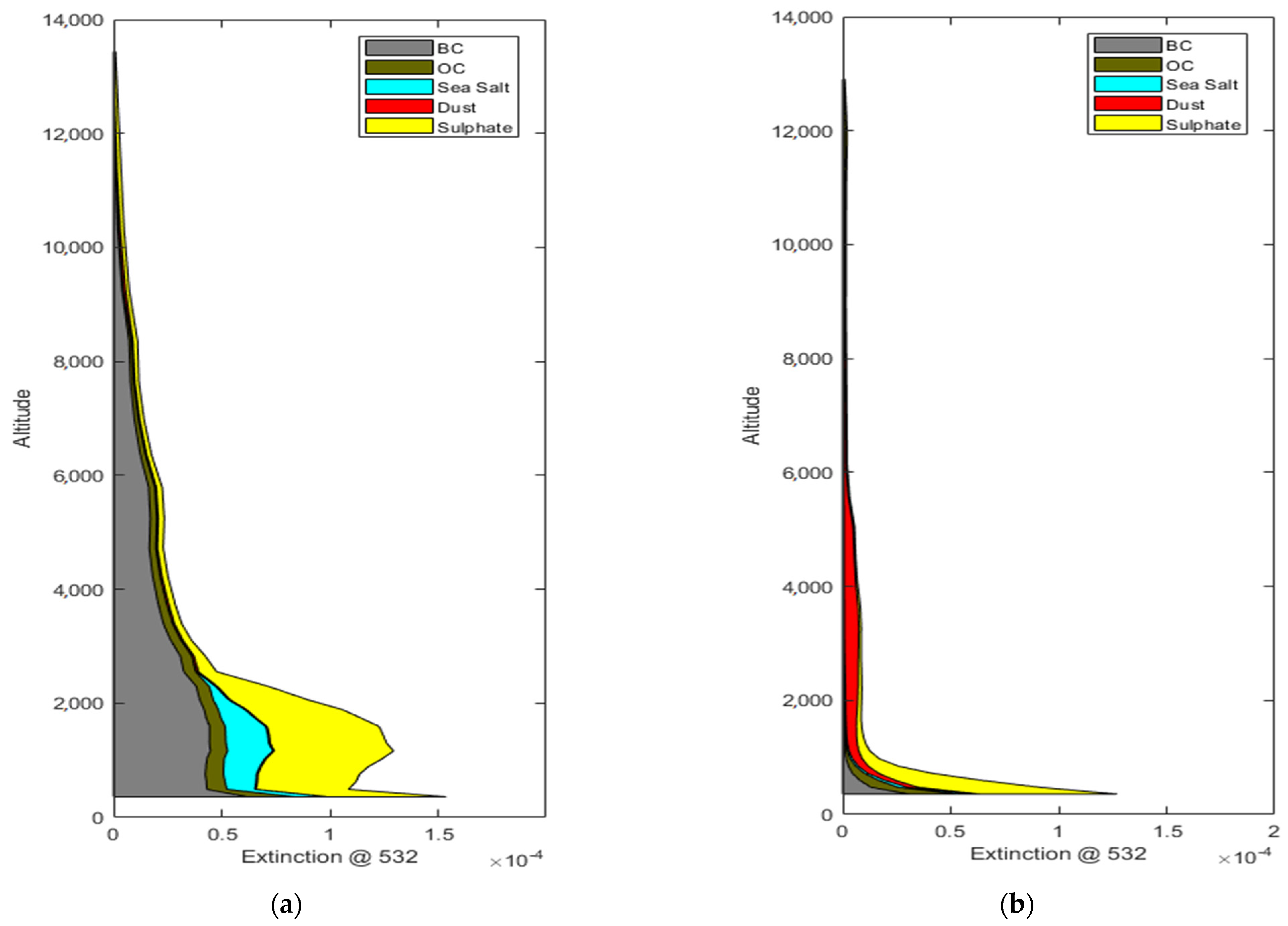 Remotesensing 14 01057 g003