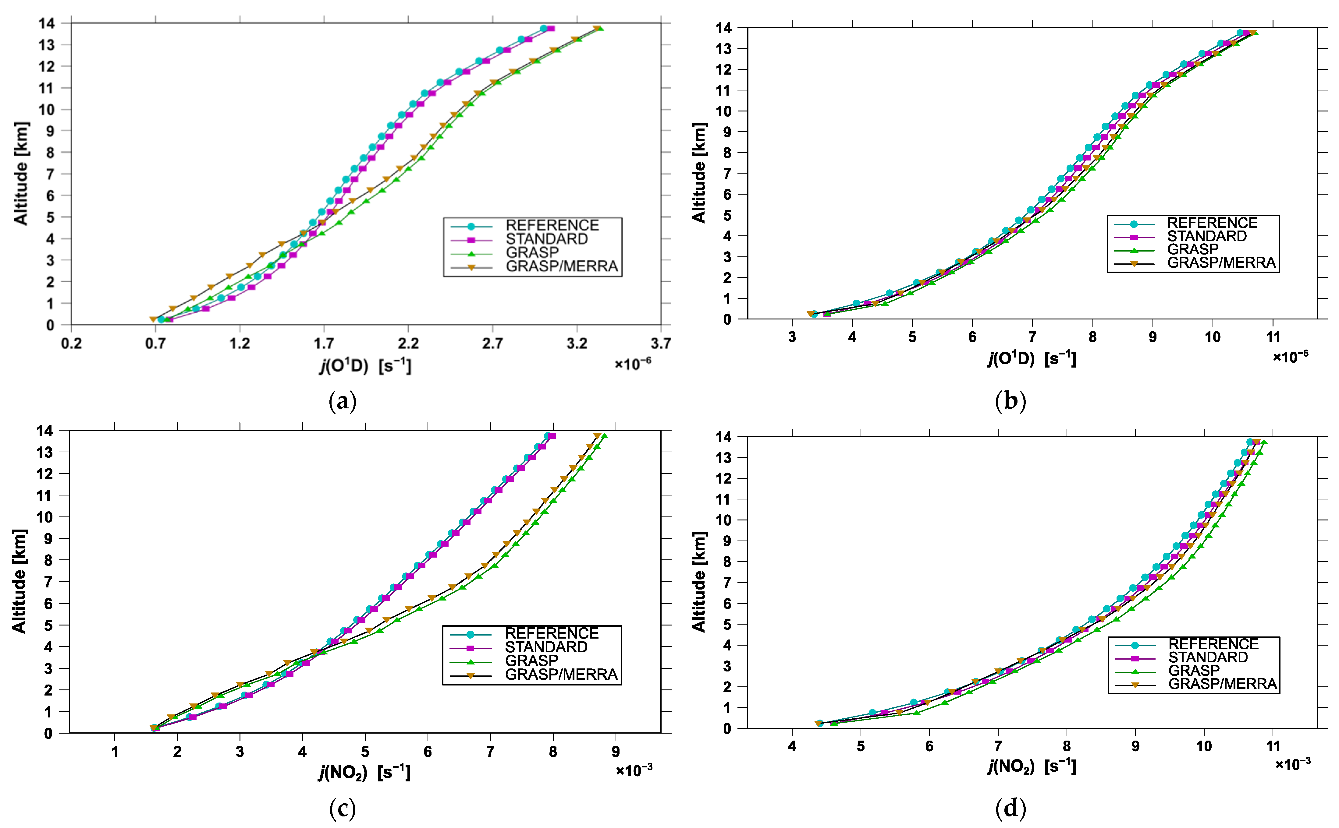 Remotesensing 14 01057 g005