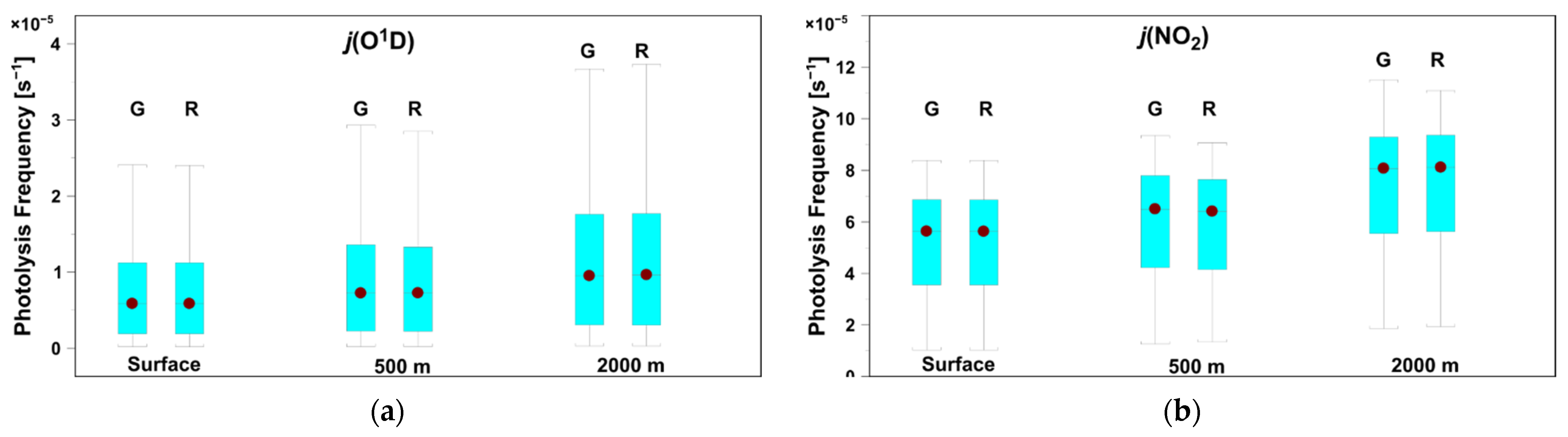 Remotesensing 14 01057 g006