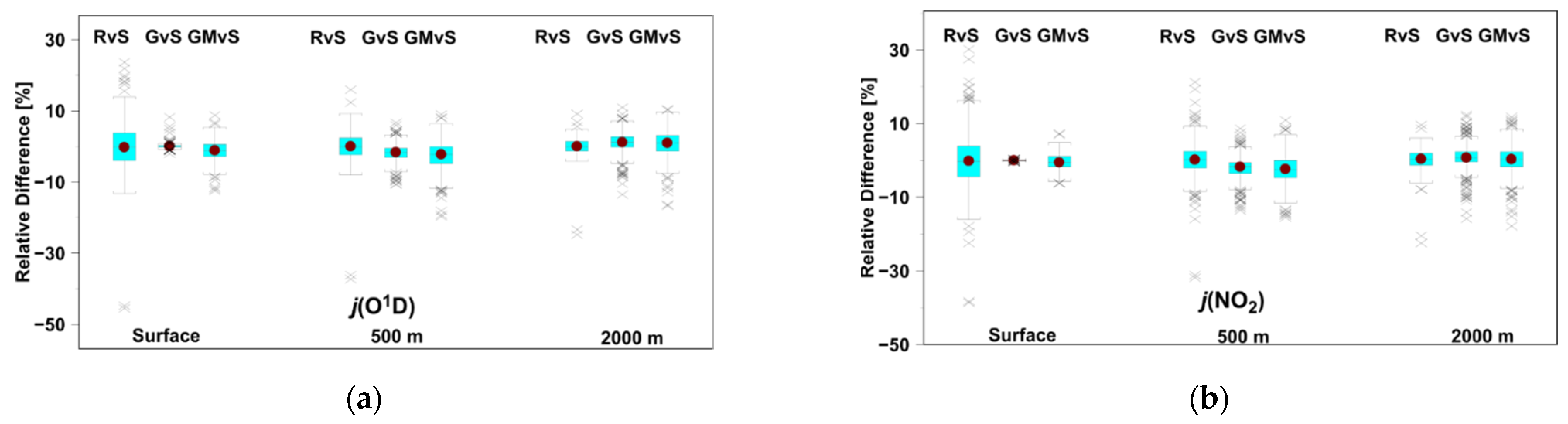 Remotesensing 14 01057 g007