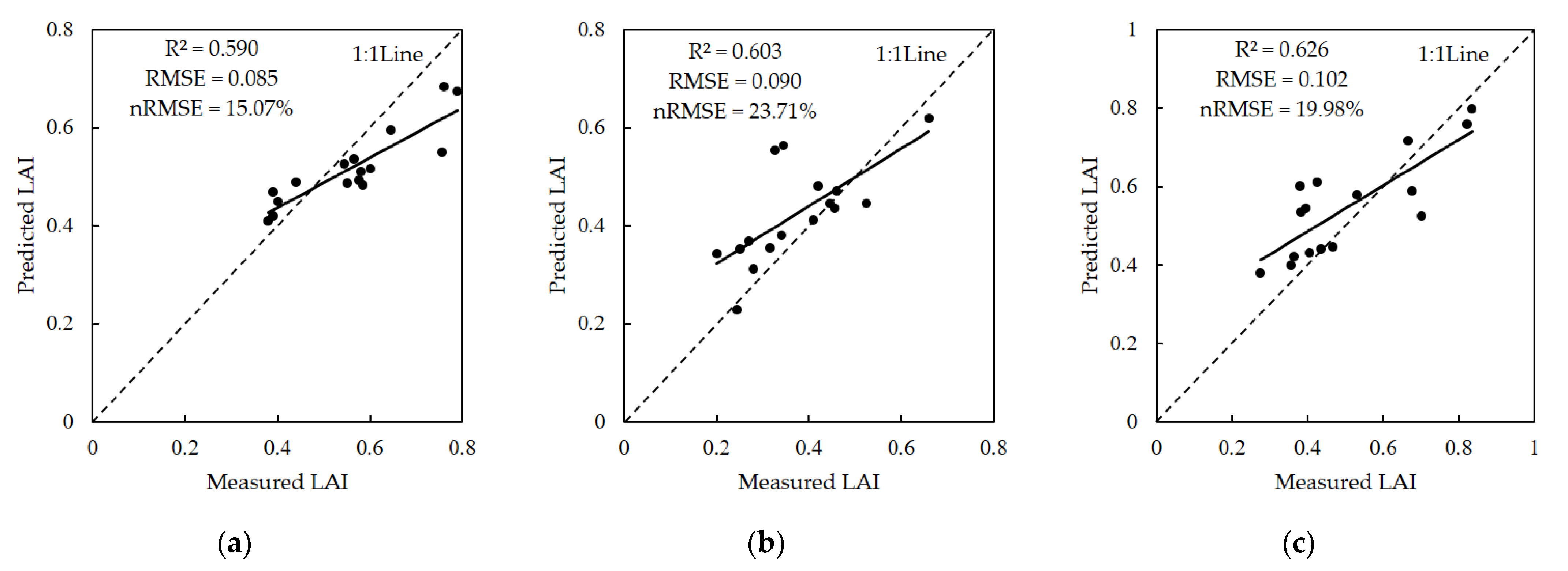 Remotesensing 14 01063 g005