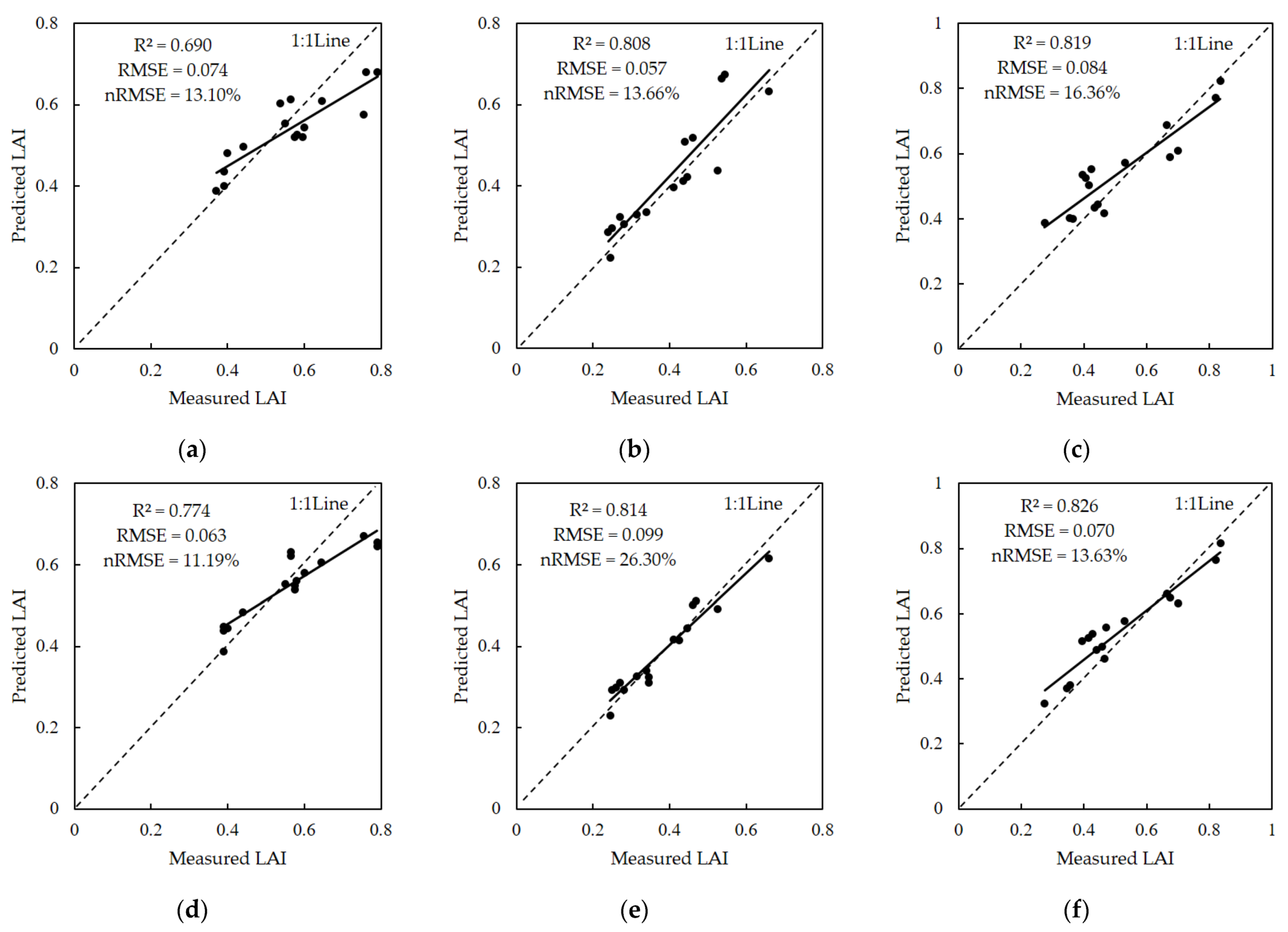 Remotesensing 14 01063 g006