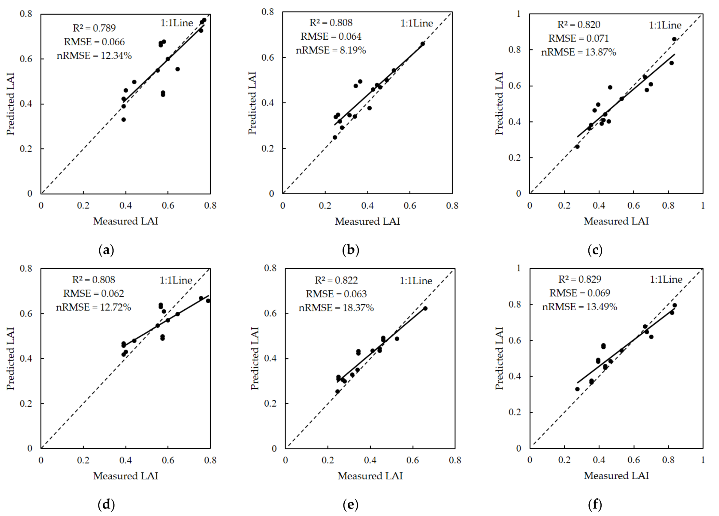 Remotesensing 14 01063 g007