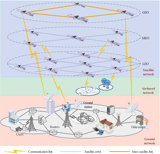 Remote Sensing | Free Full-Text | Multi-Controller Deployment in SDN ...