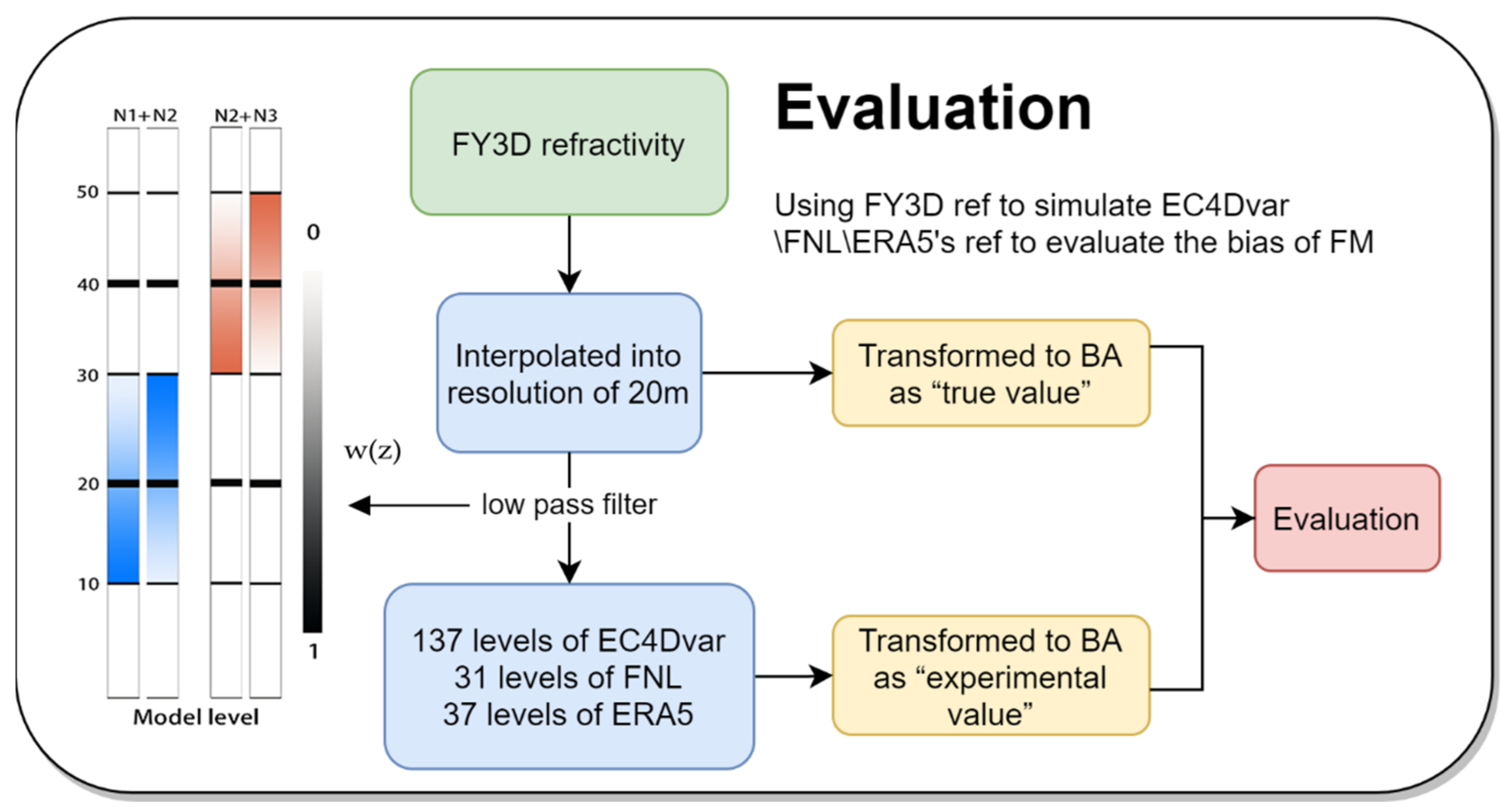 Remotesensing 14 01081 g002