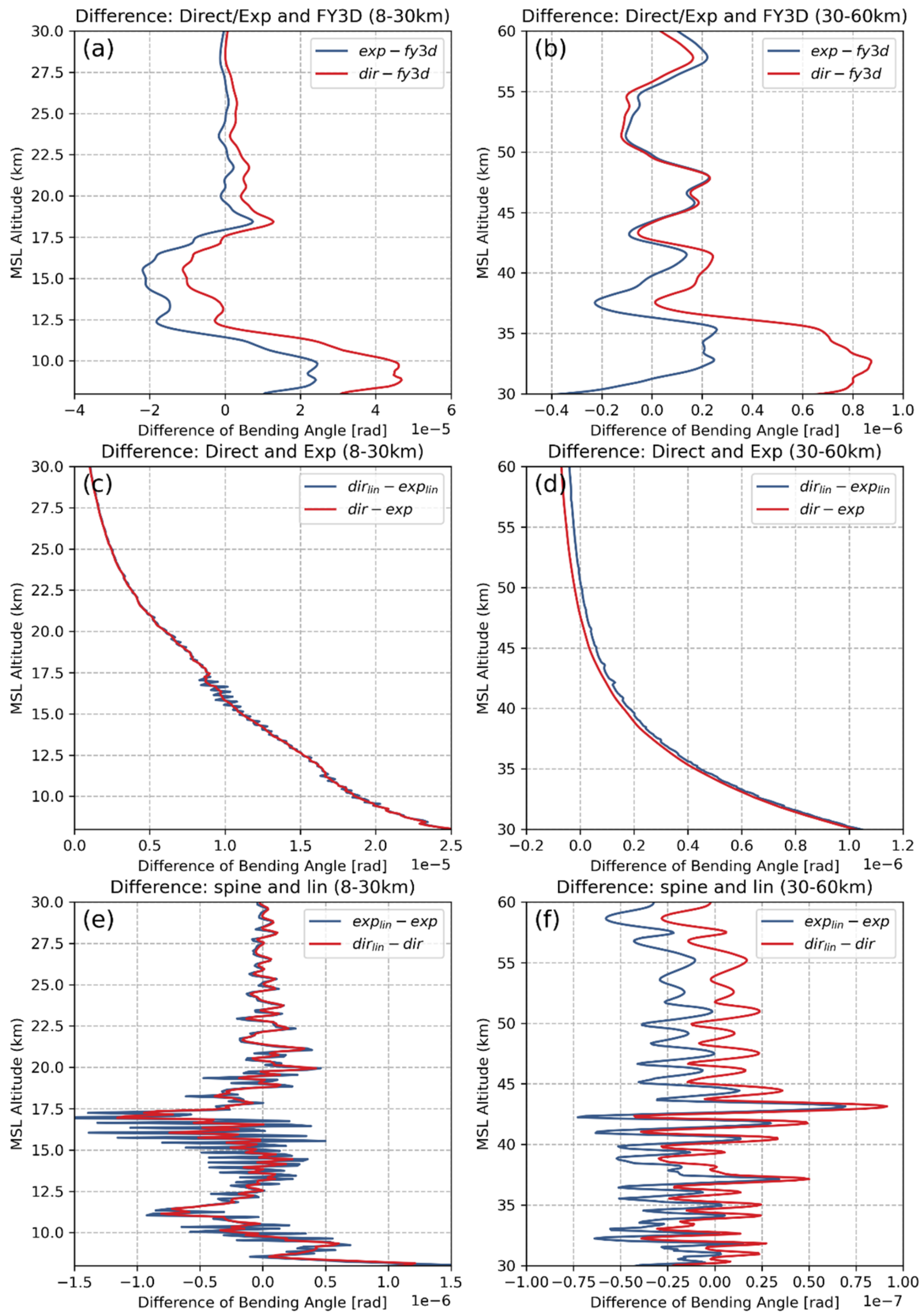 Remotesensing 14 01081 g003