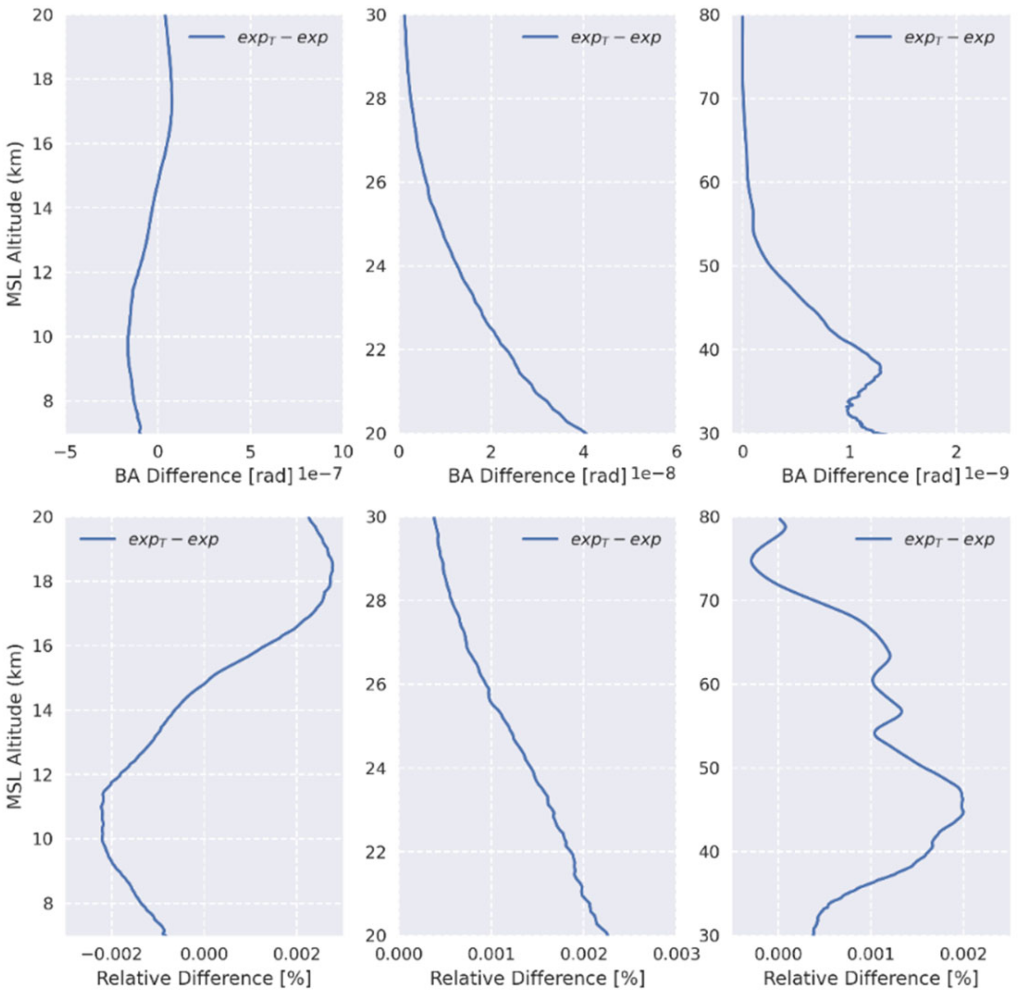 Remotesensing 14 01081 g005