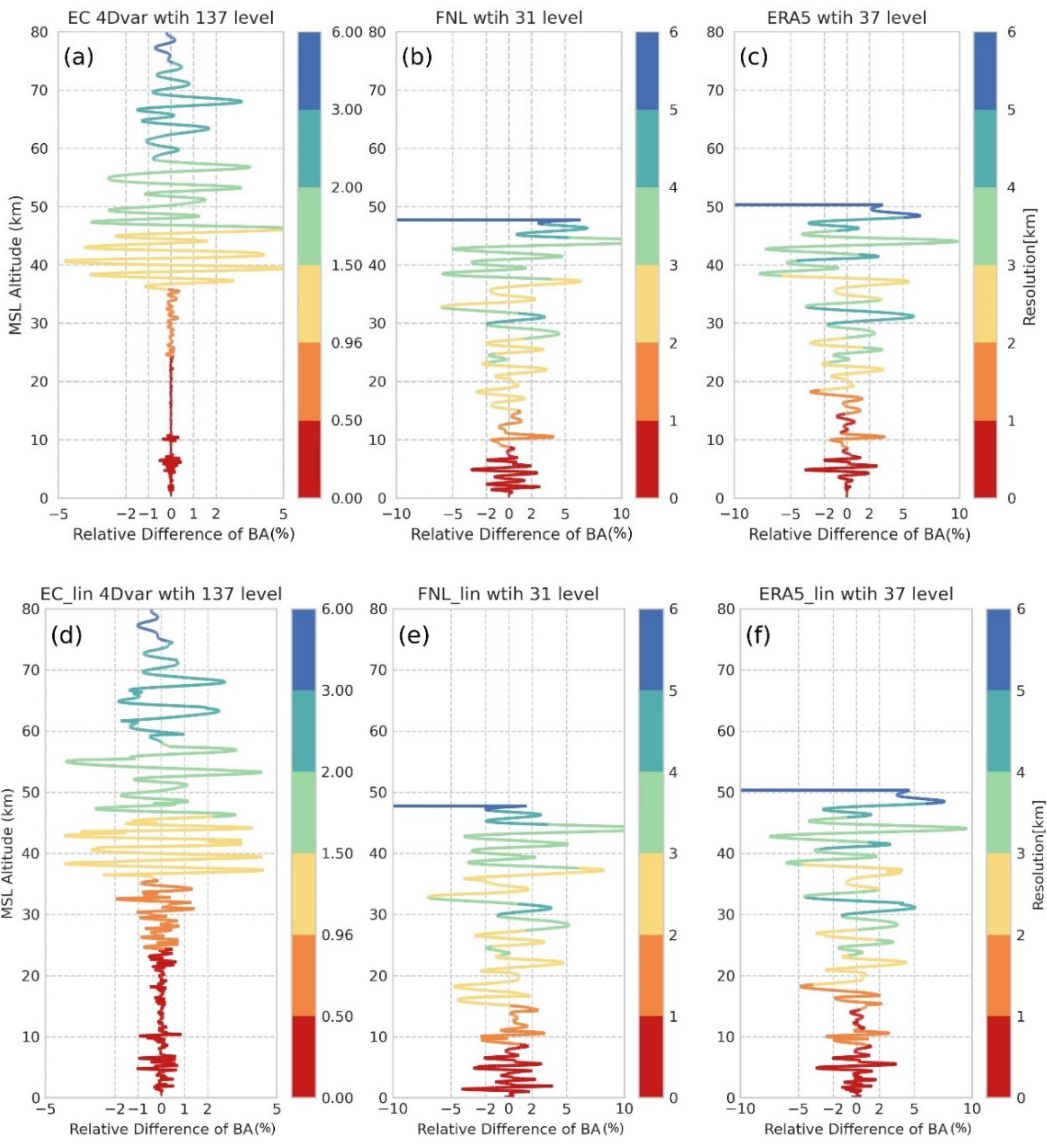 Remotesensing 14 01081 g006
