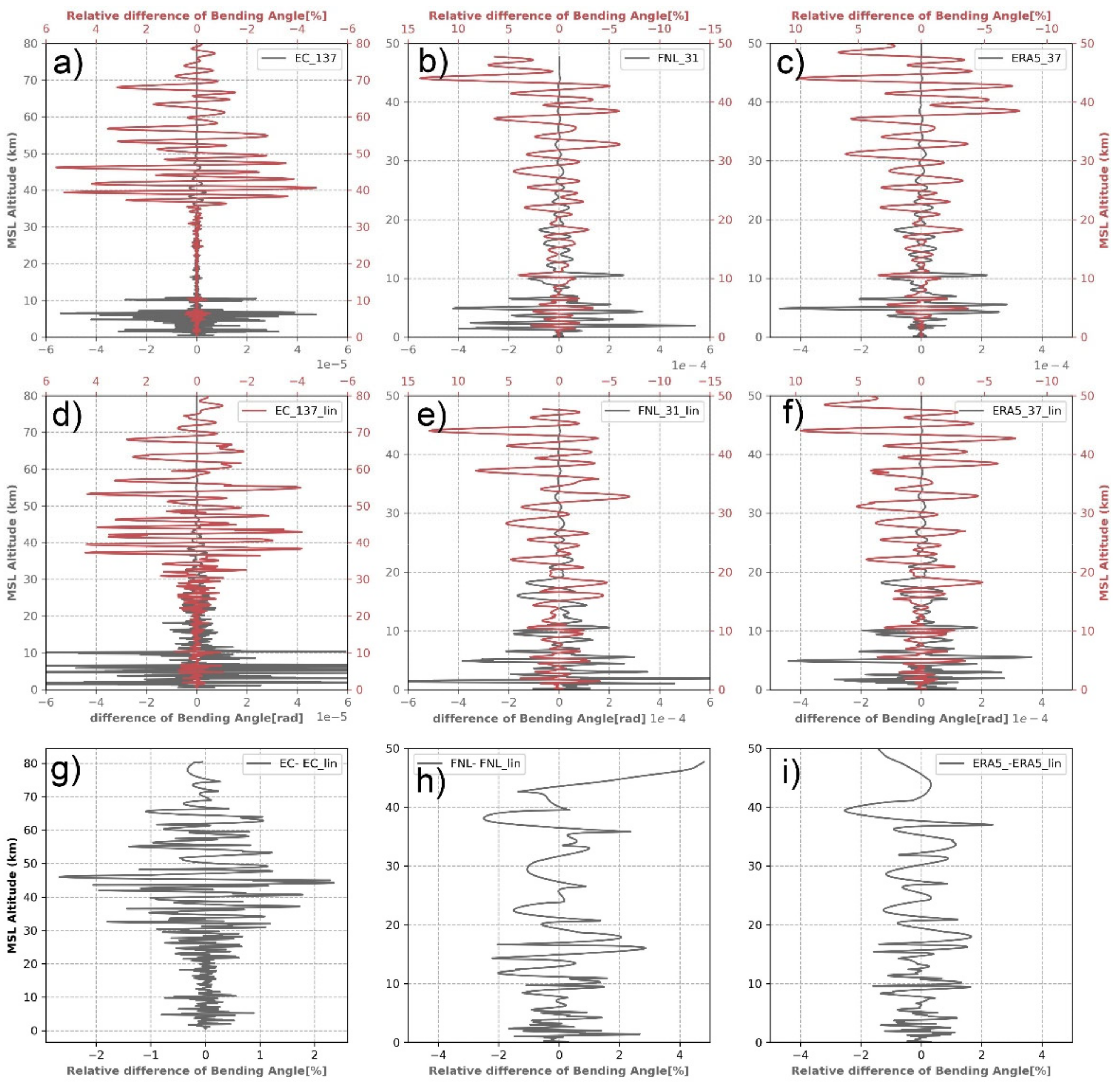 Remotesensing 14 01081 g008