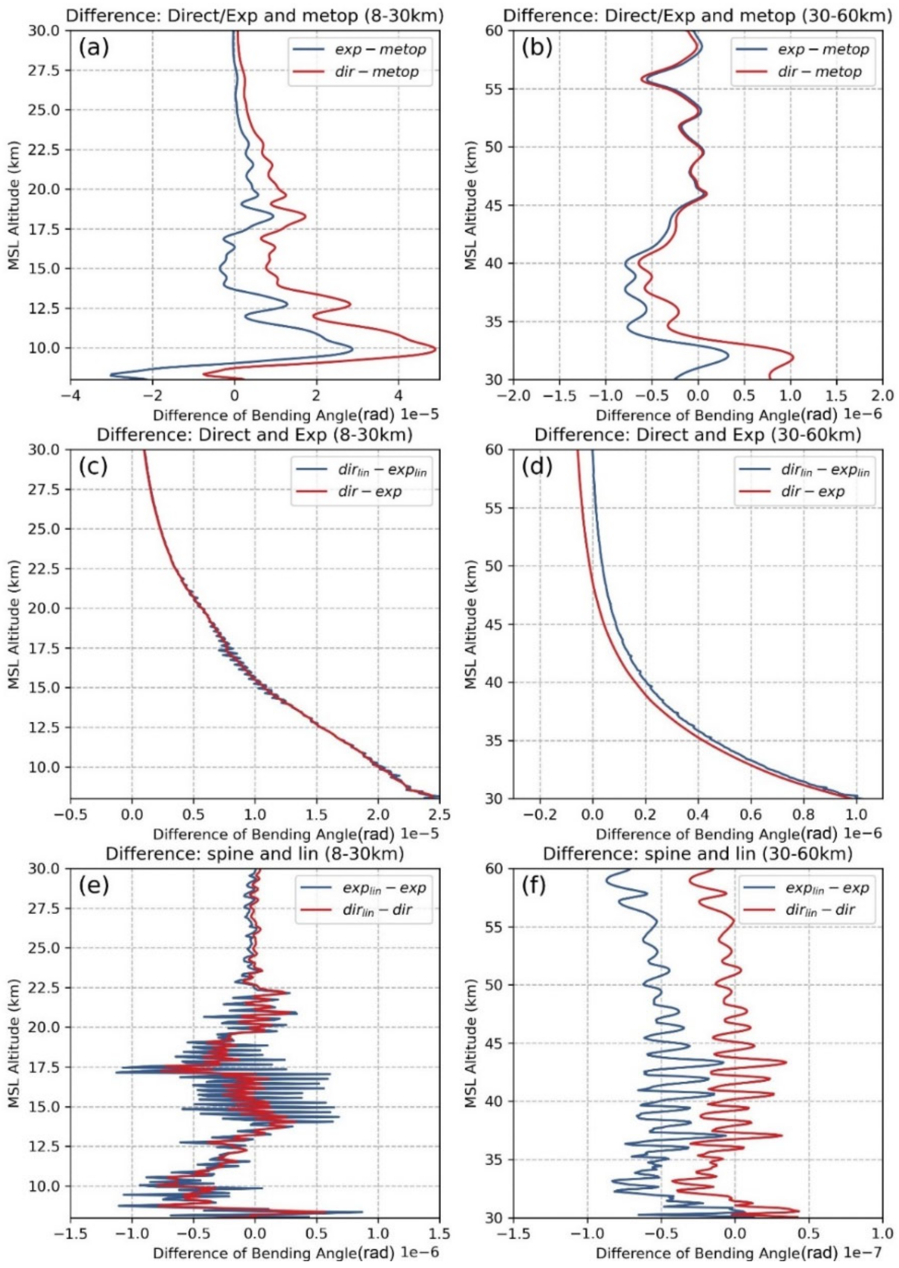 Remotesensing 14 01081 g0a4