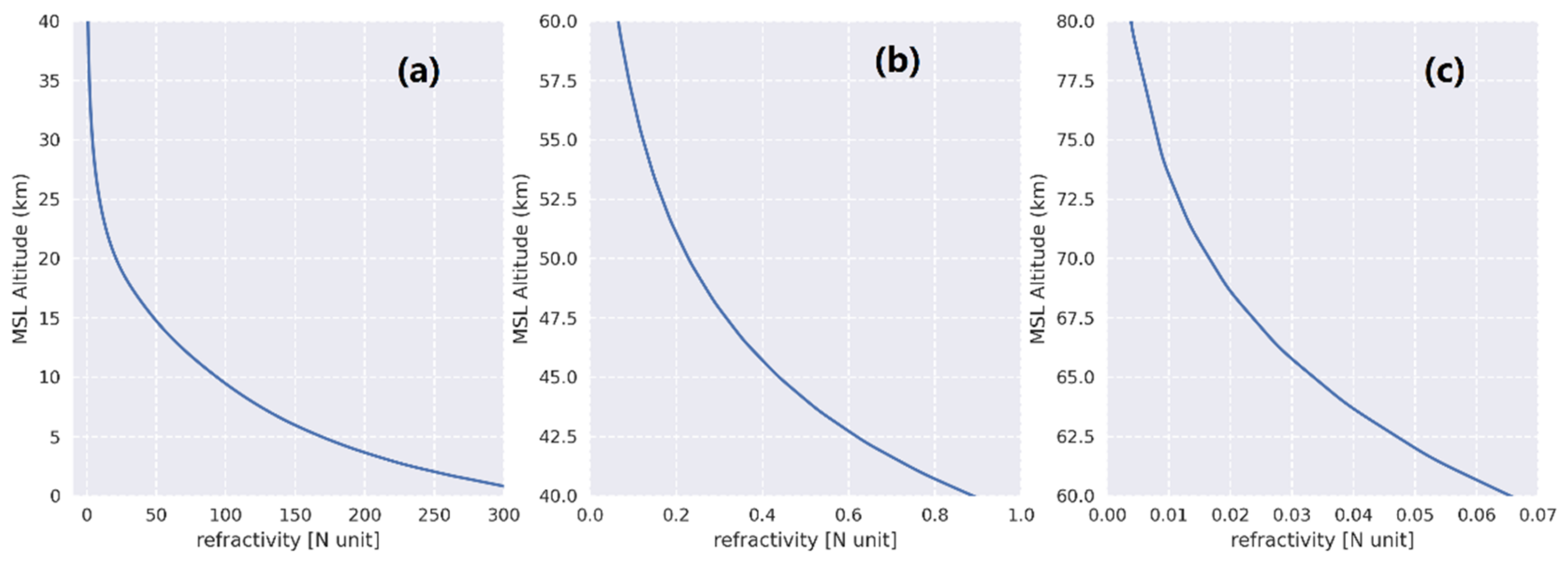 Remotesensing 14 01081 g0a5