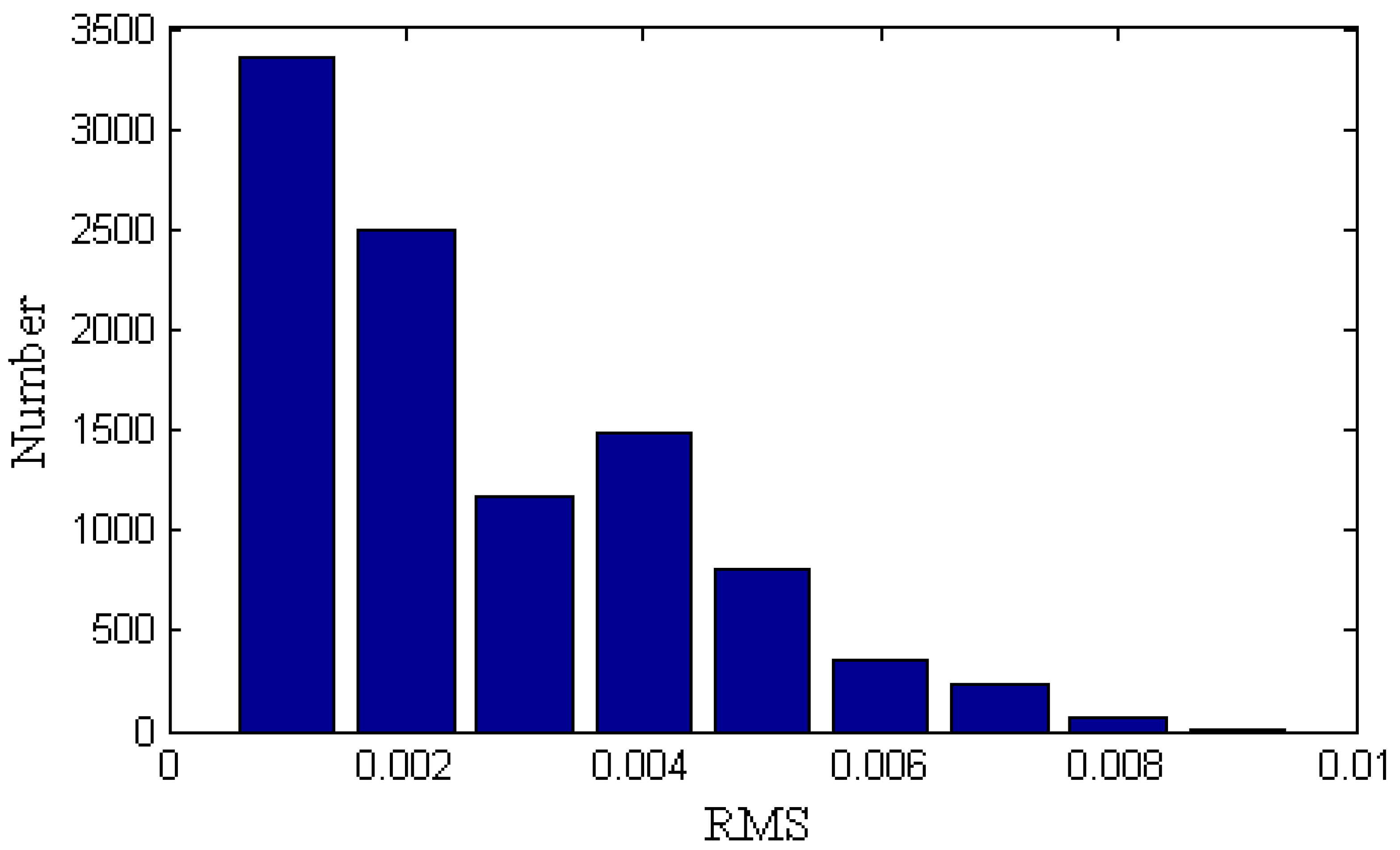Remotesensing 14 01086 g009