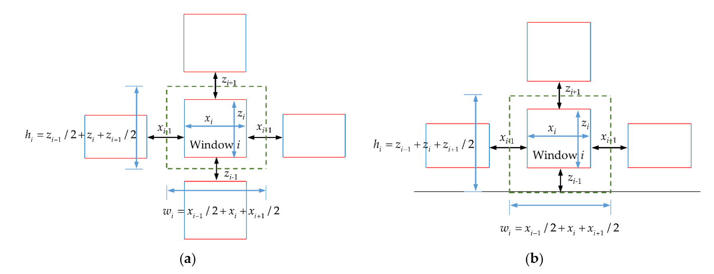 Remotesensing 14 01090 g011a