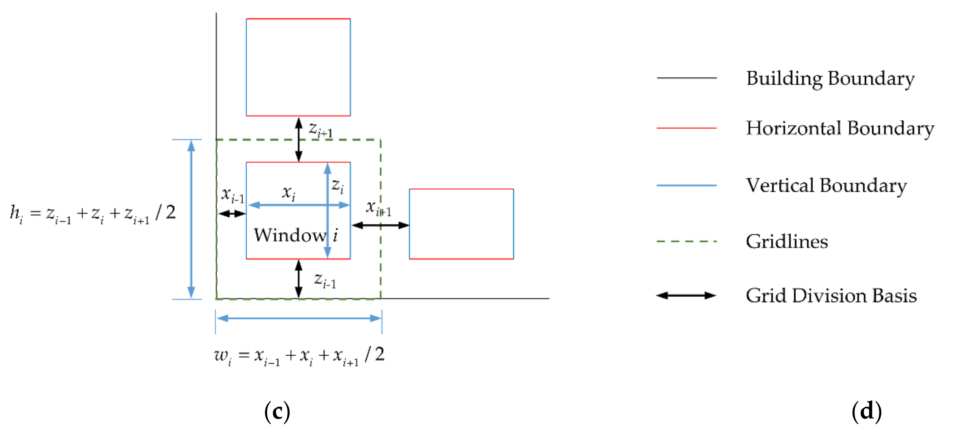 Remotesensing 14 01090 g011b