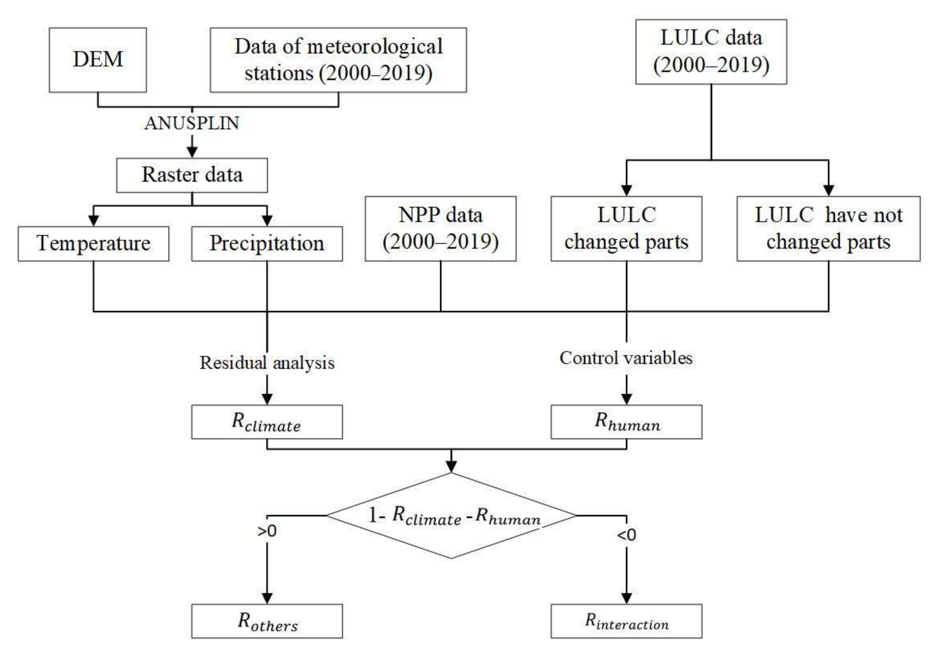 Remotesensing 14 01092 g003