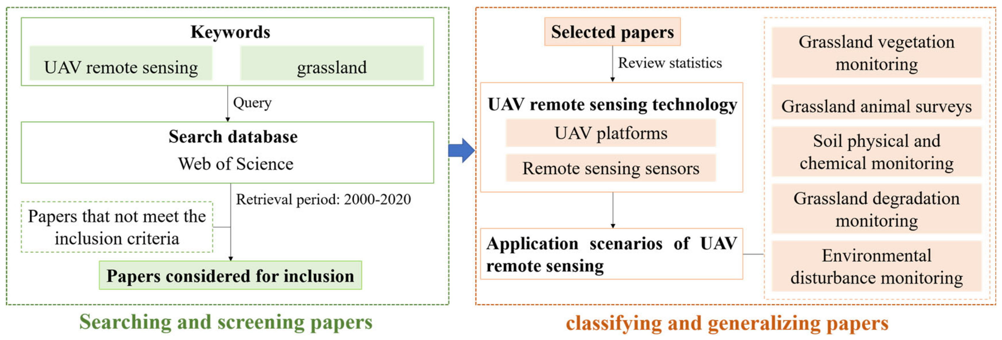 Remotesensing 14 01096 g001