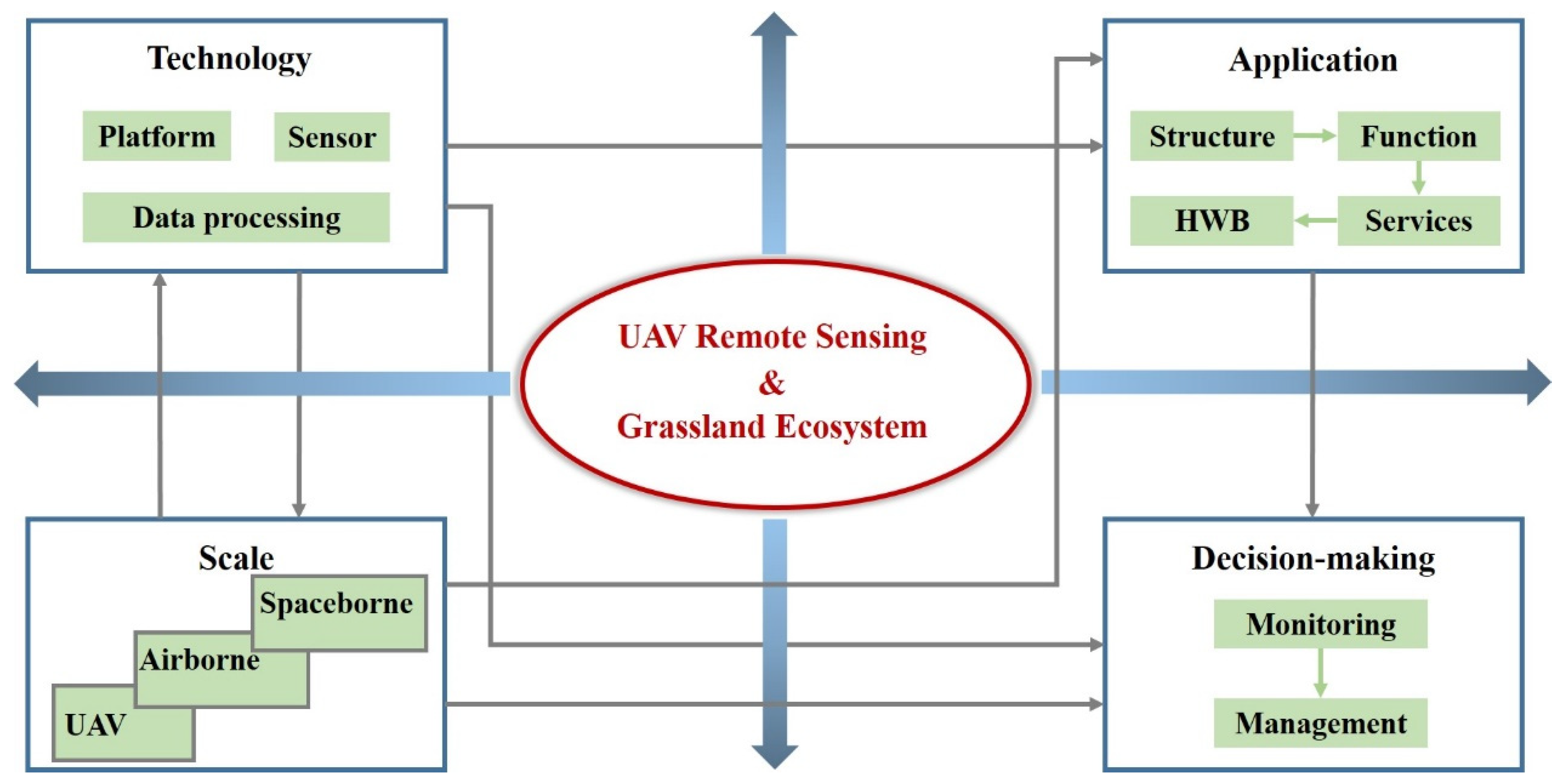 Remotesensing 14 01096 g003