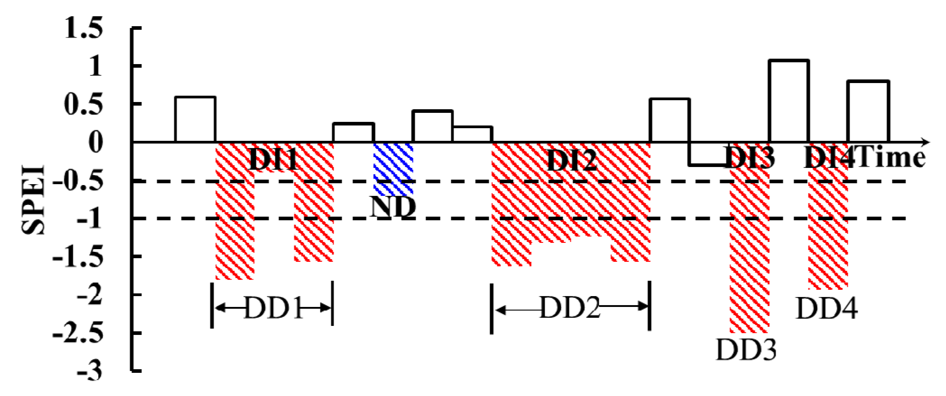 Remotesensing 14 01097 g002