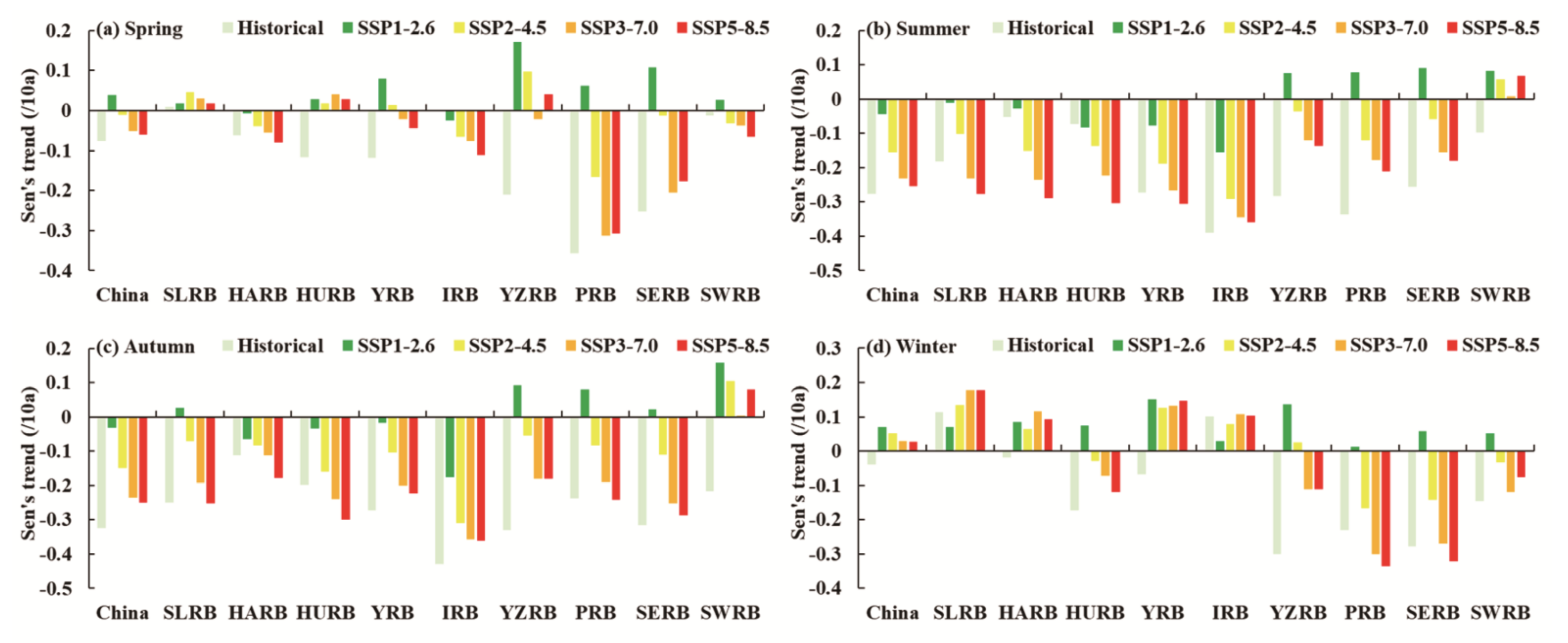 Remotesensing 14 01097 g013
