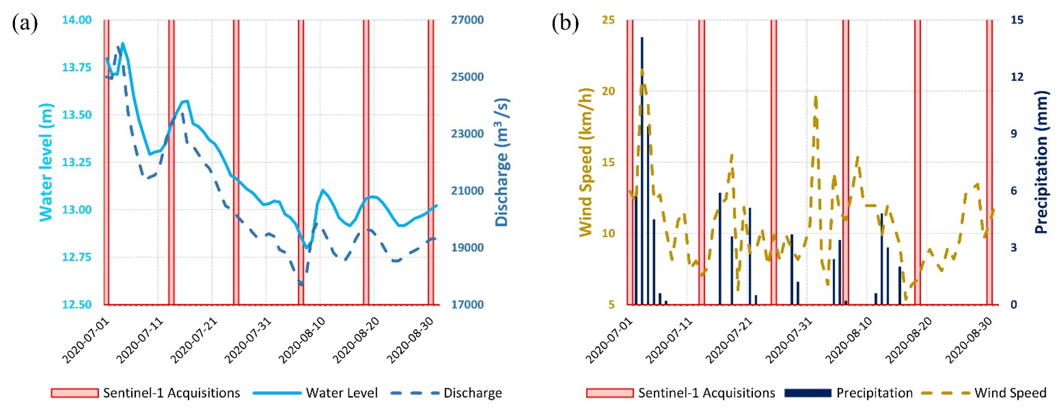 Remotesensing 14 01123 g005