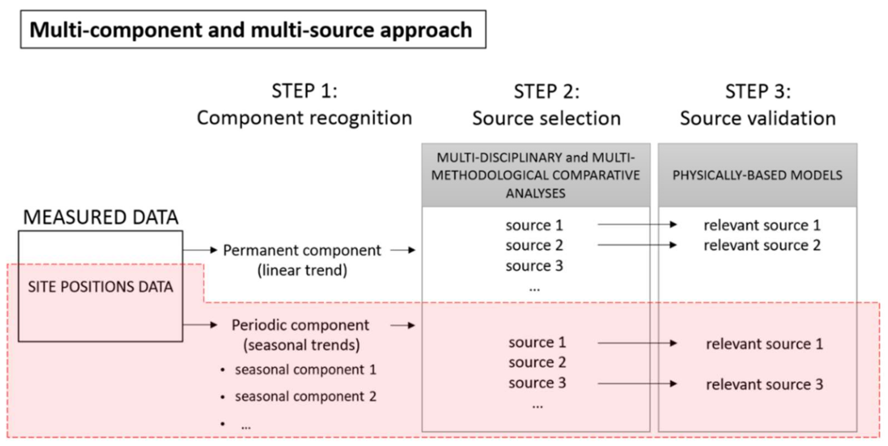 Remotesensing 14 01126 g002