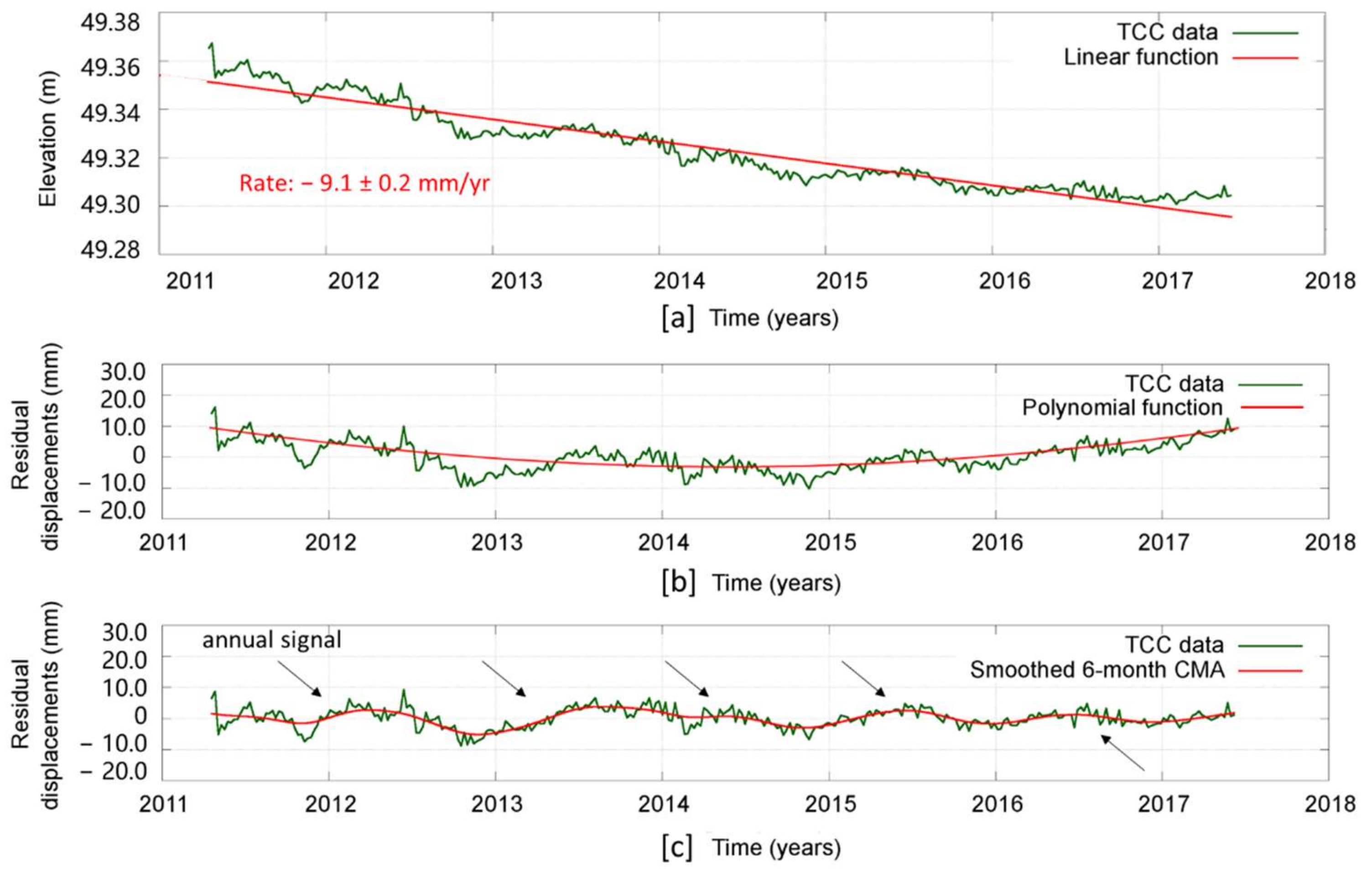 Remotesensing 14 01126 g004