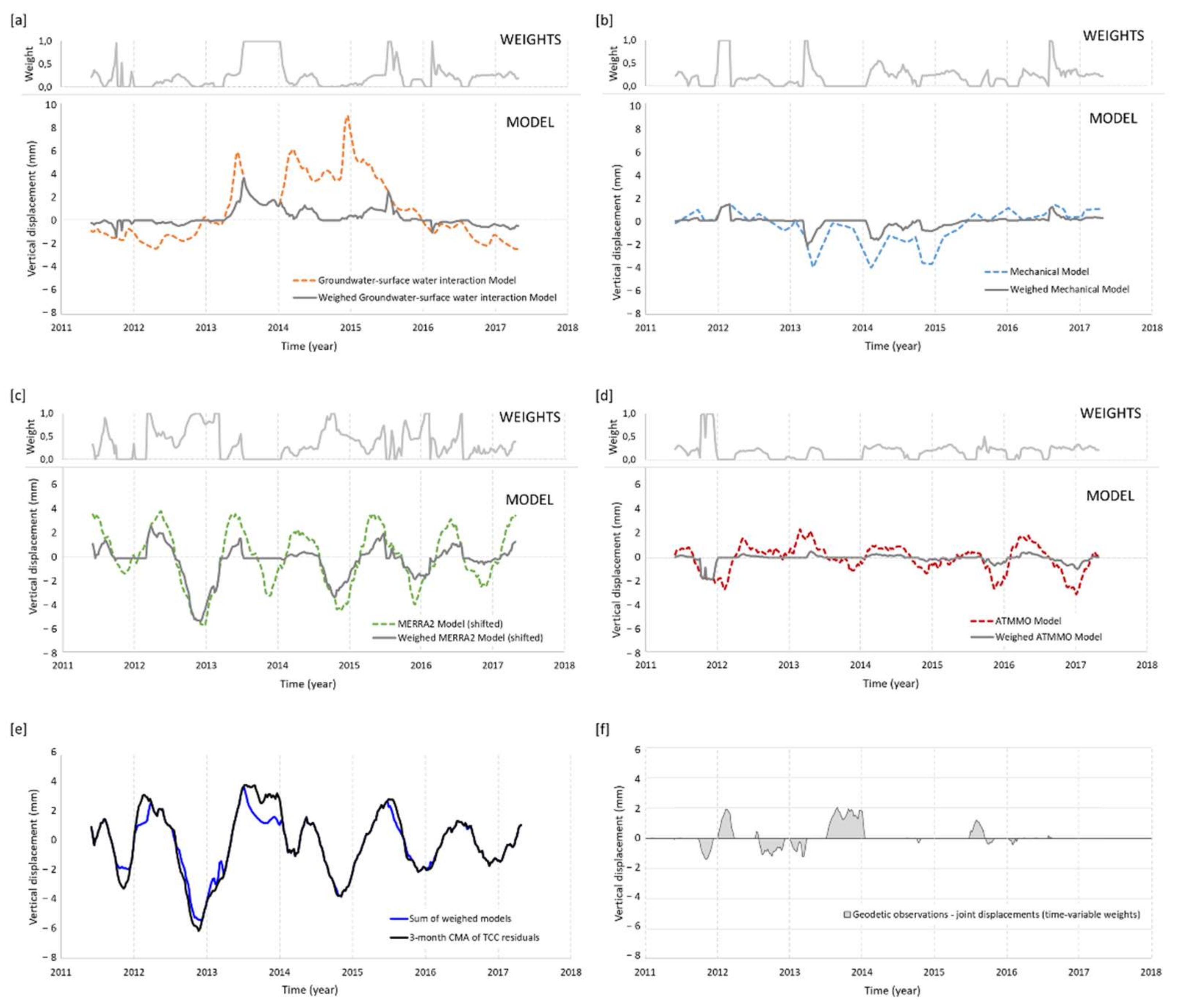 Remotesensing 14 01126 g011