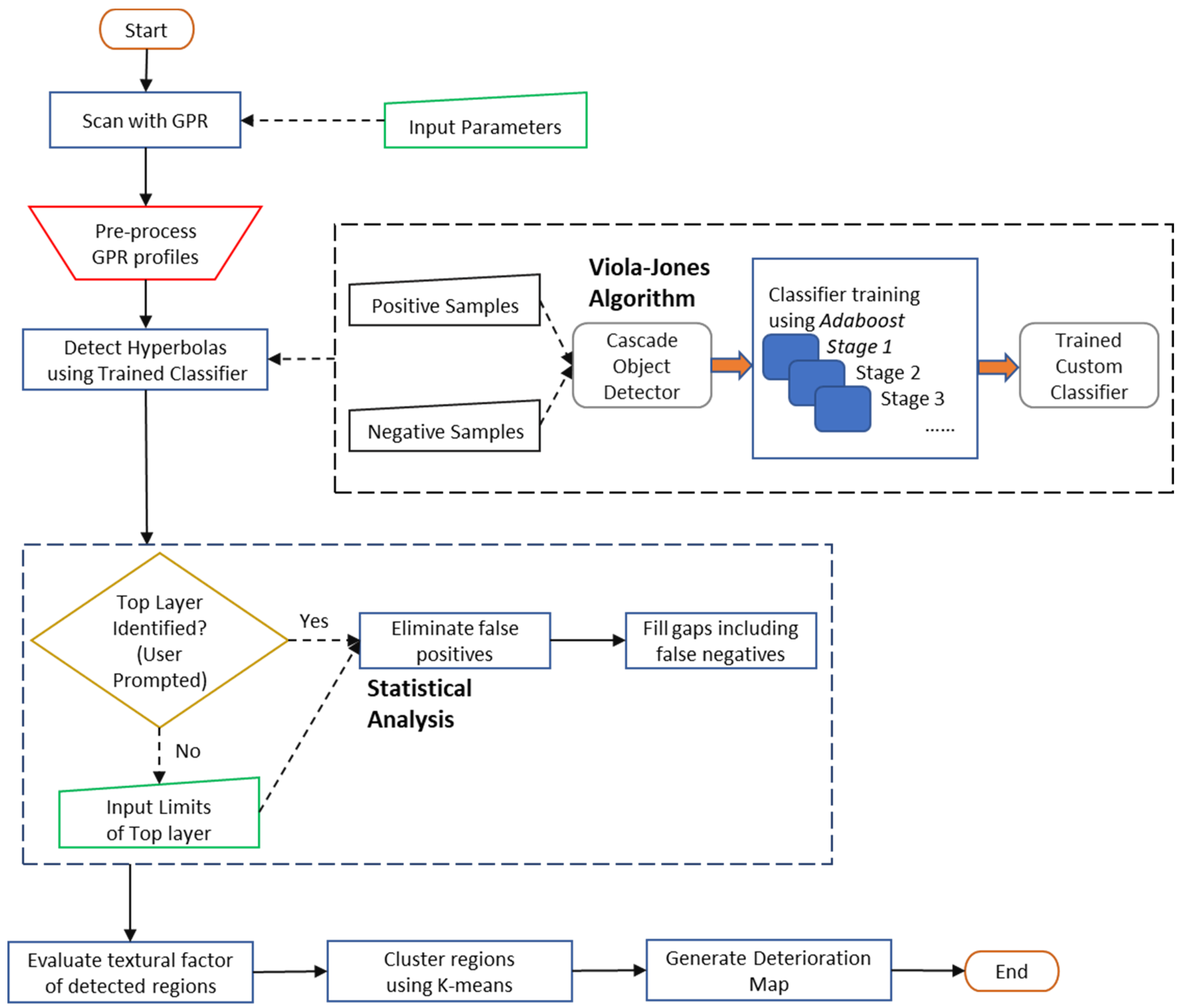 Remote Sensing | Free Full-Text | Deterioration Mapping of RC Bridge ...