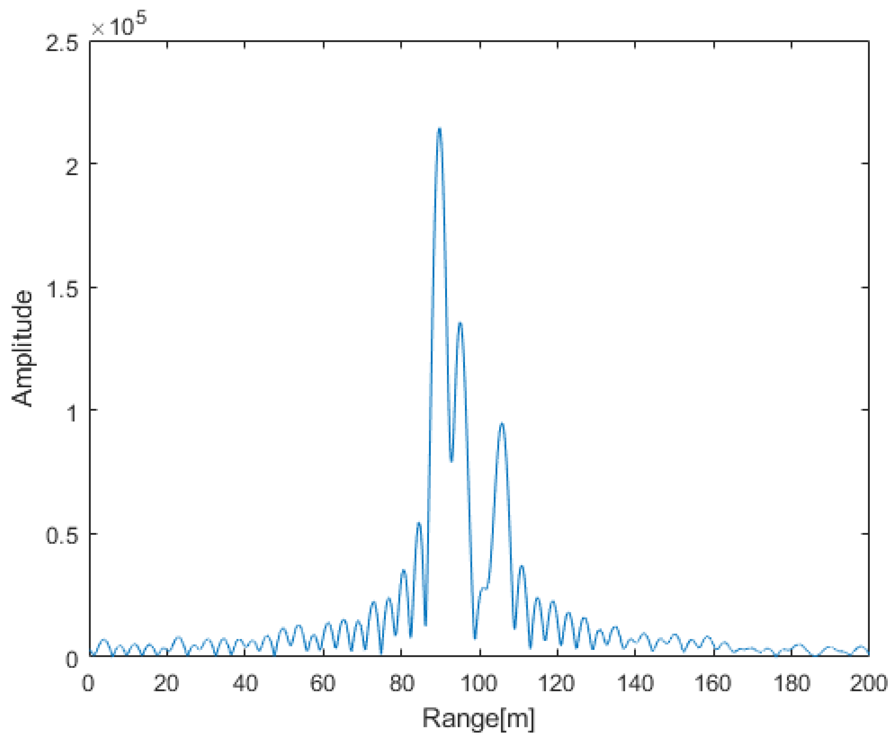 Remotesensing 14 01137 g009