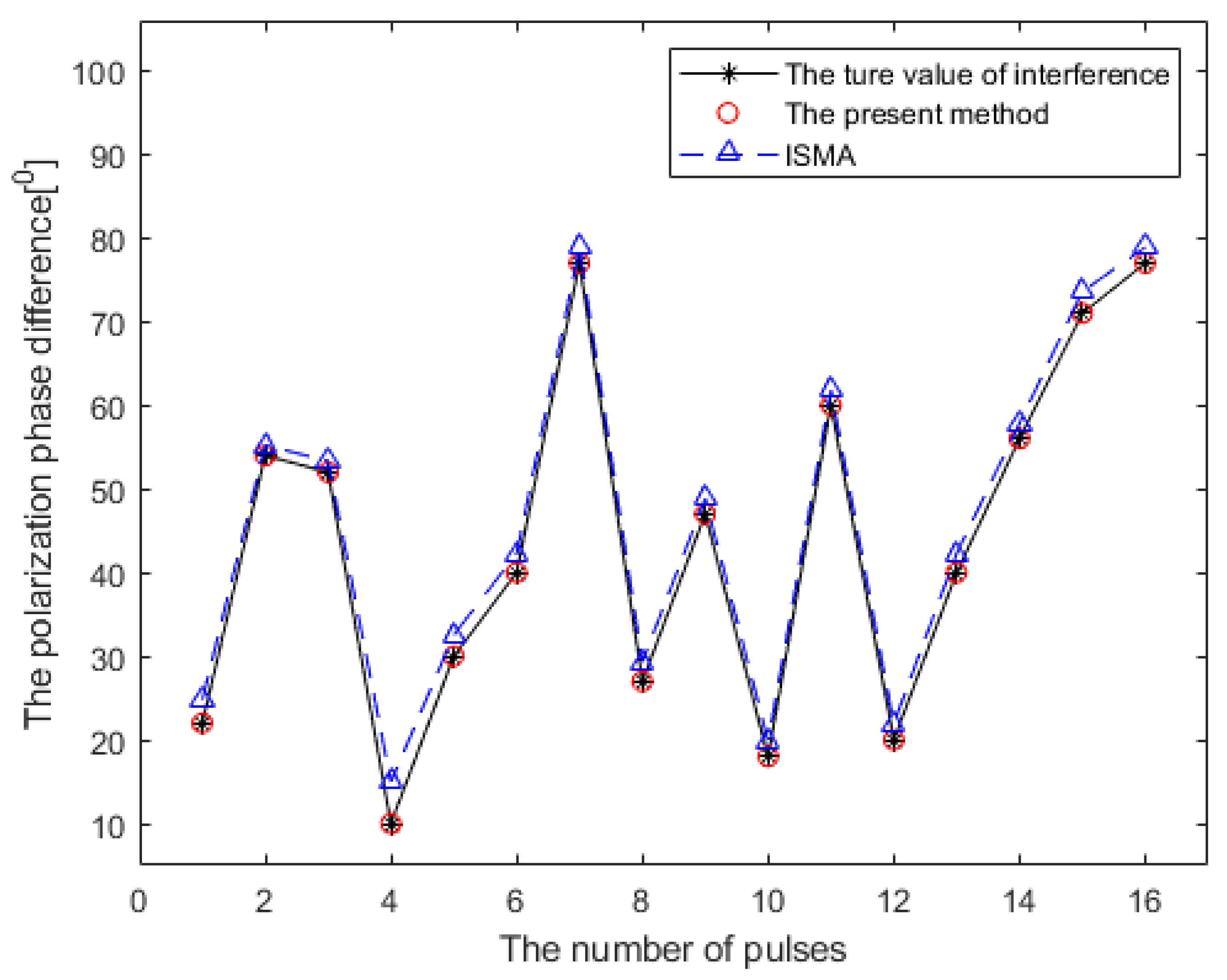 Remotesensing 14 01137 g013
