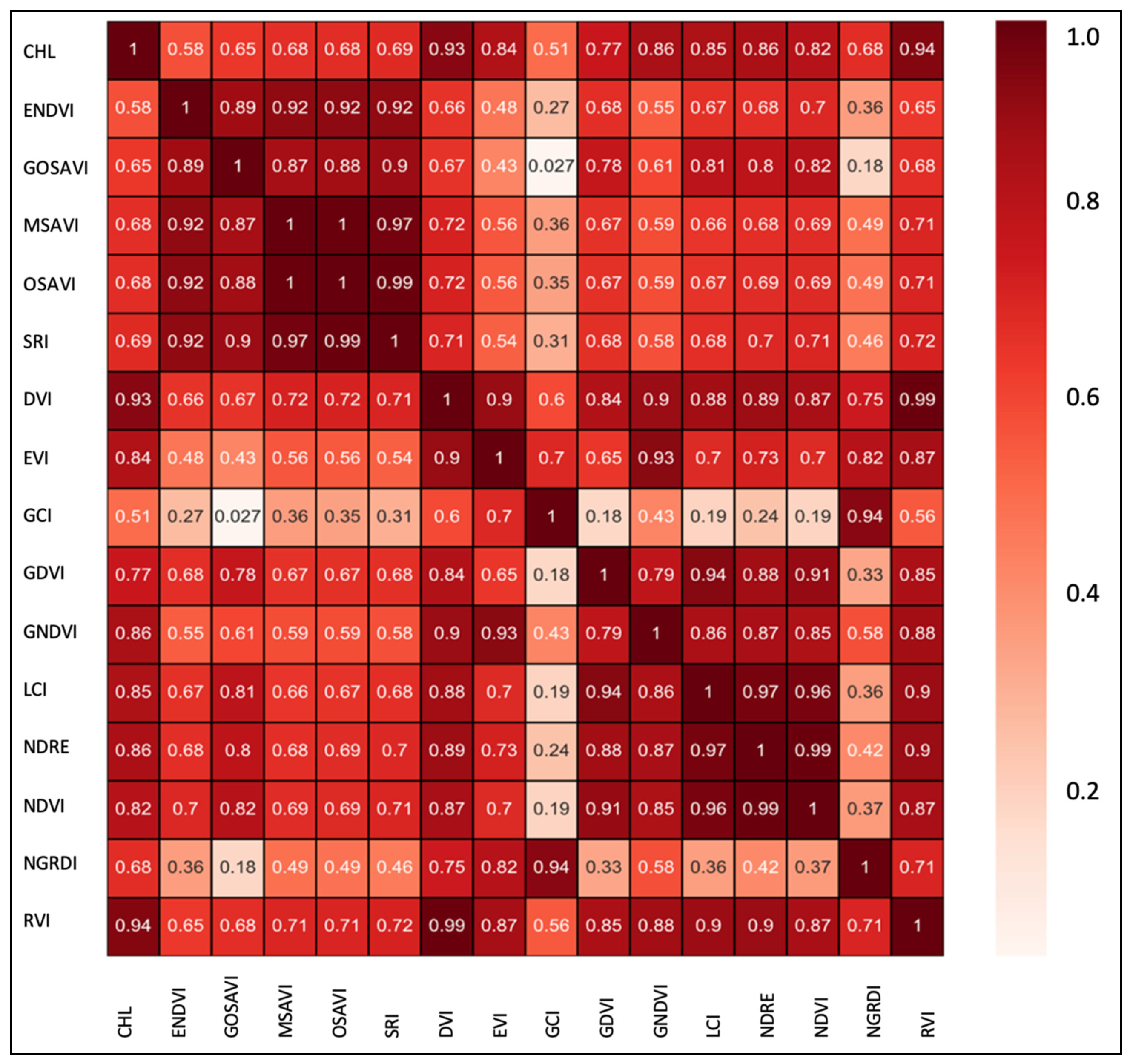 Remotesensing 14 01140 g006