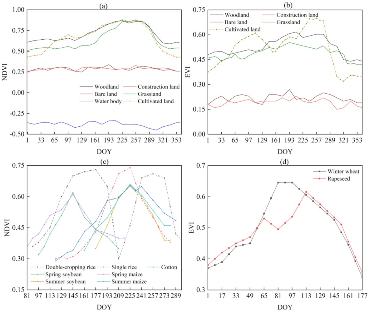 Remotesensing 14 01141 g005