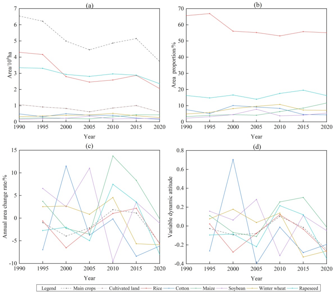 Remotesensing 14 01141 g007