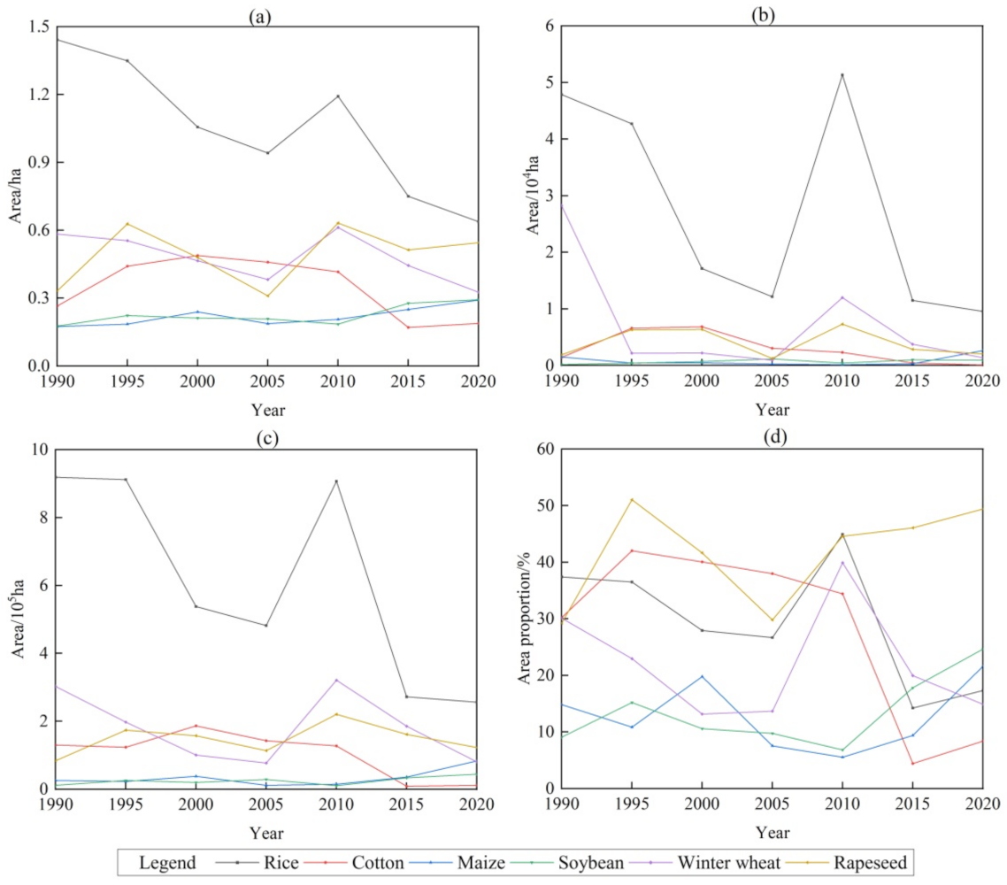 Remotesensing 14 01141 g012