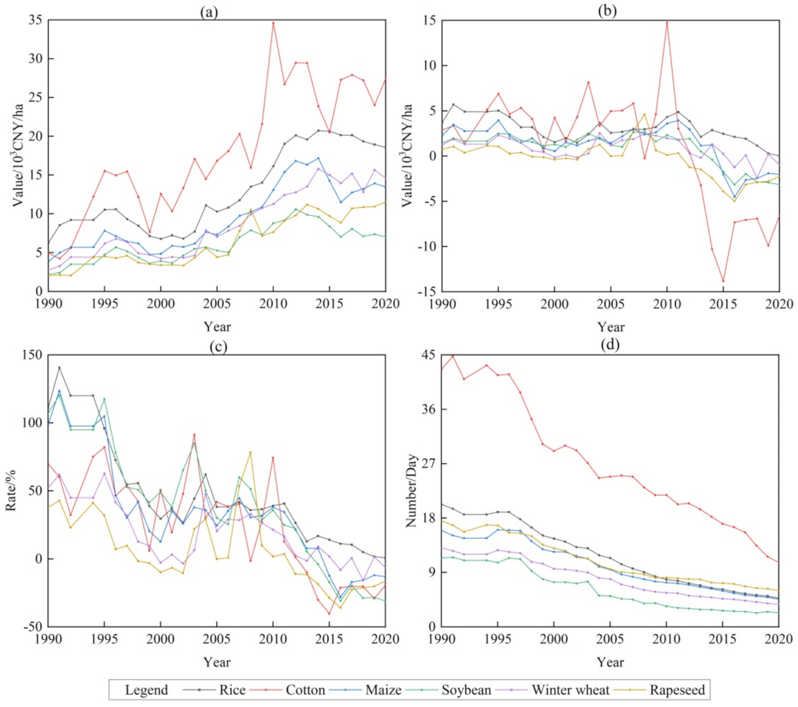 Remotesensing 14 01141 g014