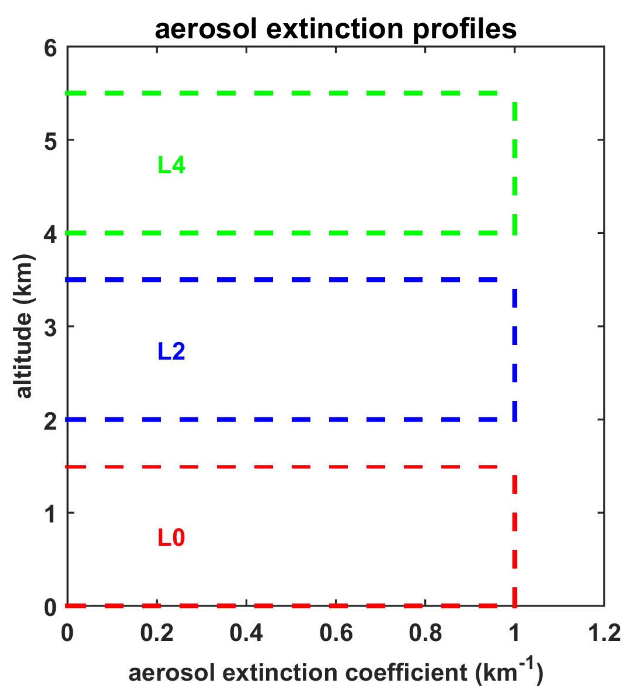 Remotesensing 14 01143 g001