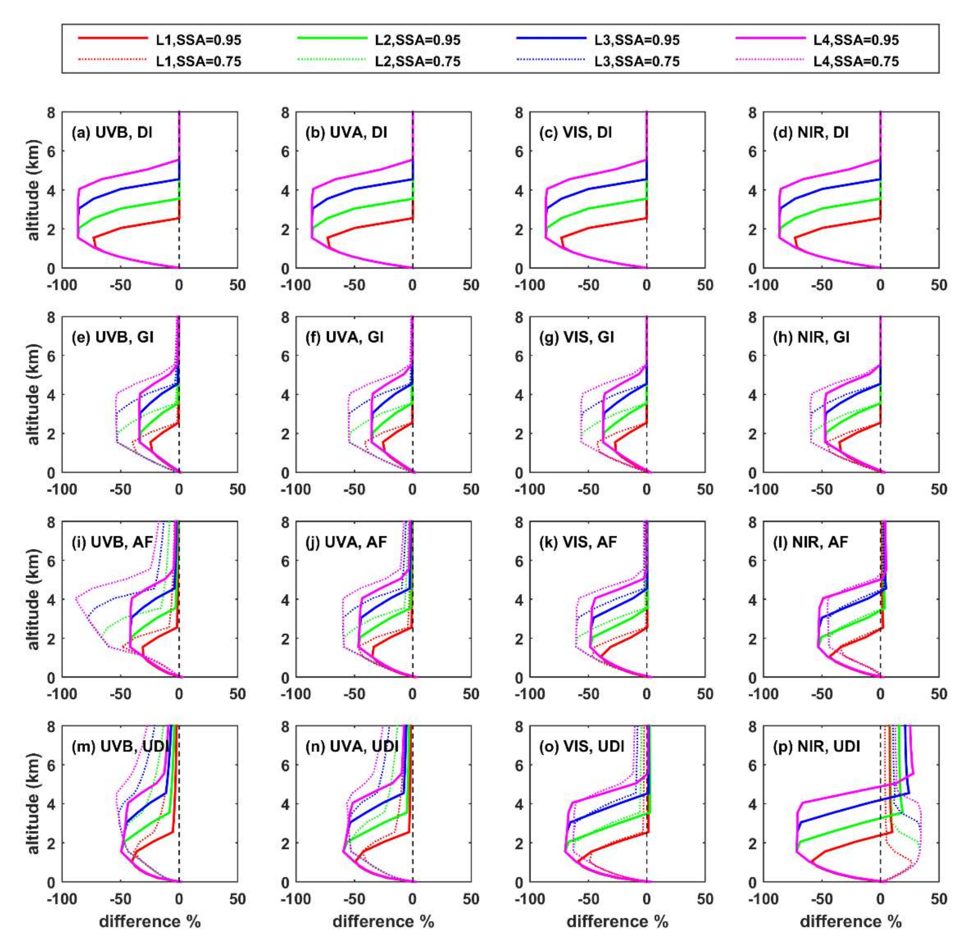 Remotesensing 14 01143 g003