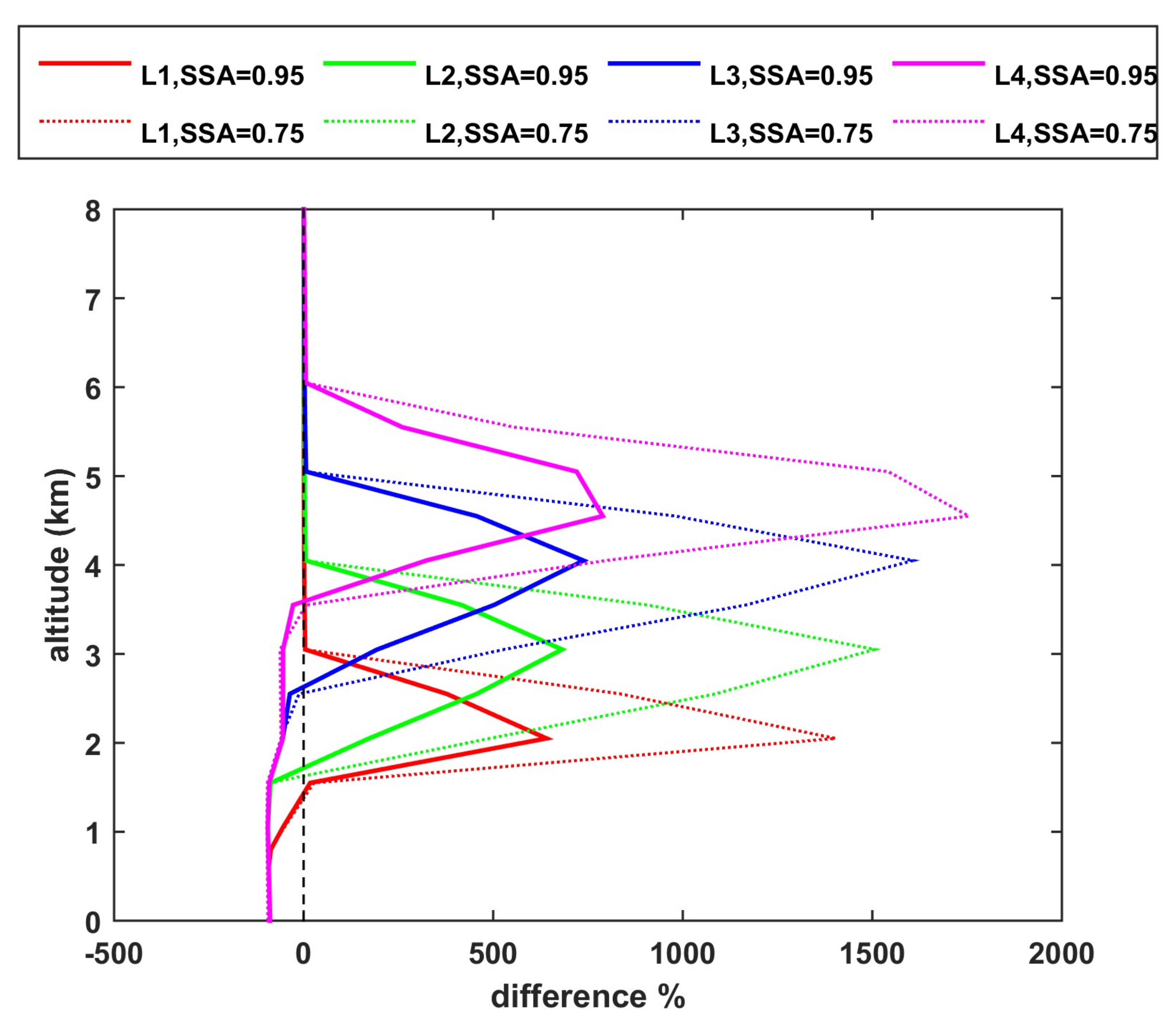 Remotesensing 14 01143 g005