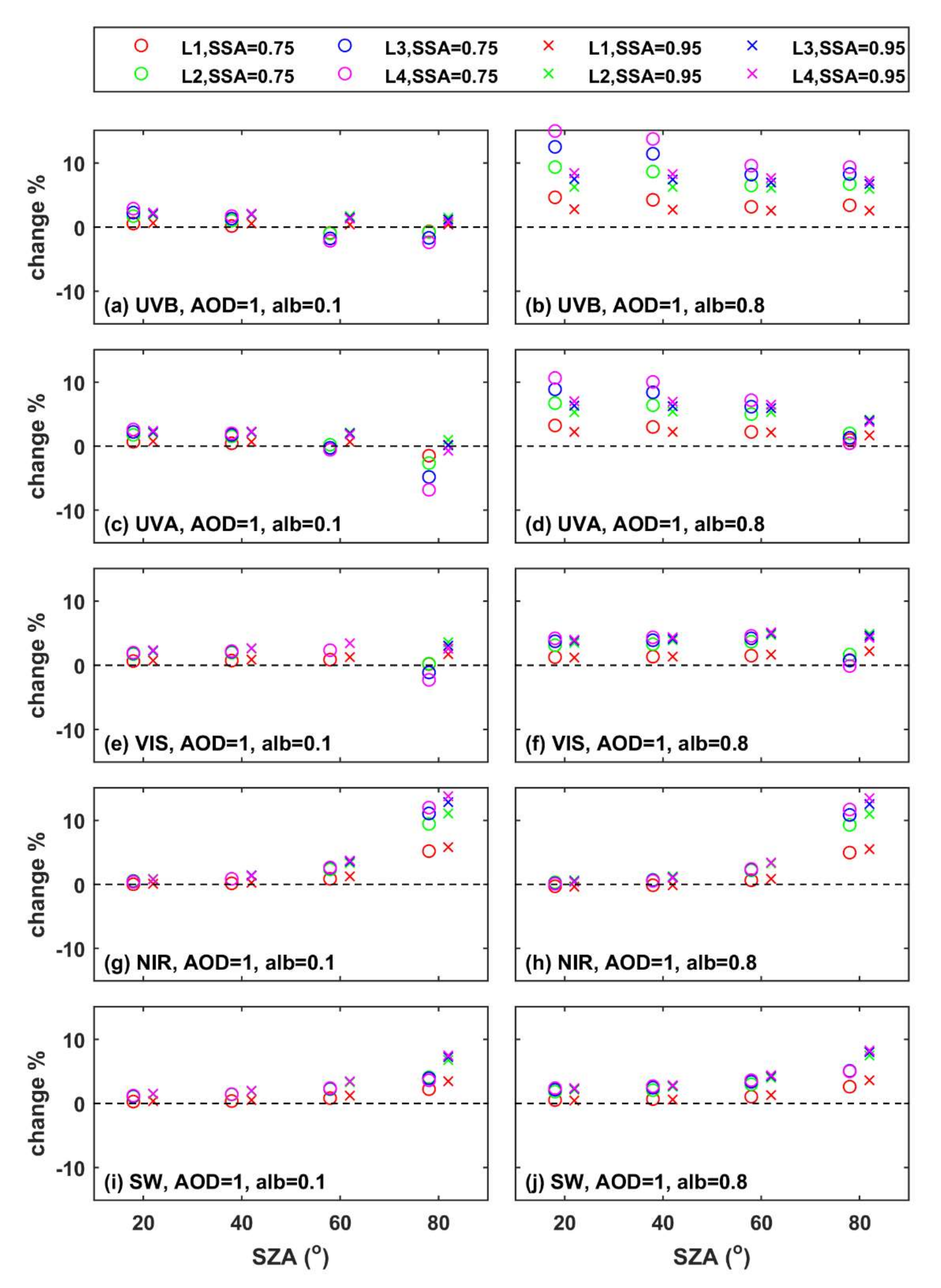 Remotesensing 14 01143 g006