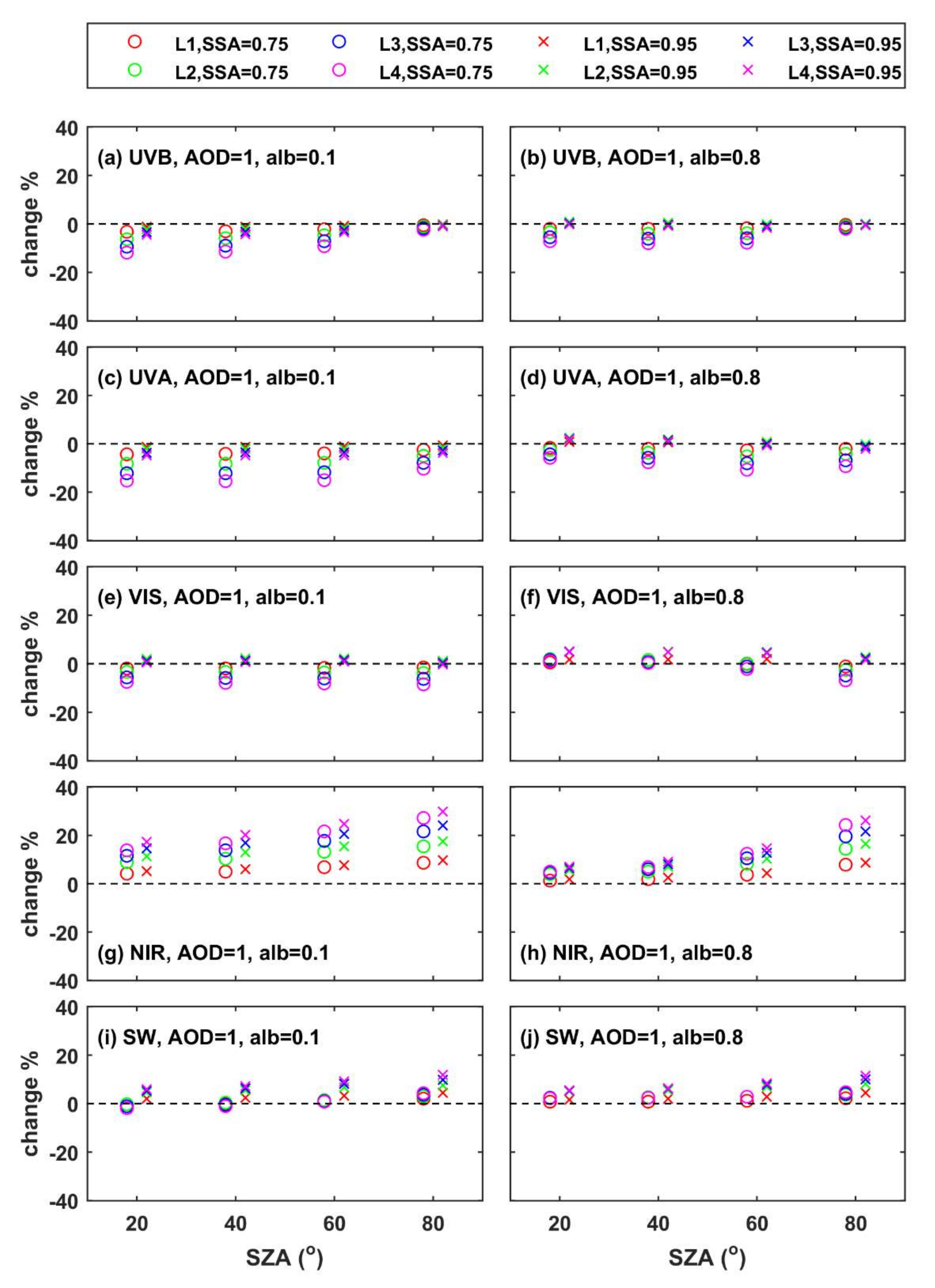 Remotesensing 14 01143 g007
